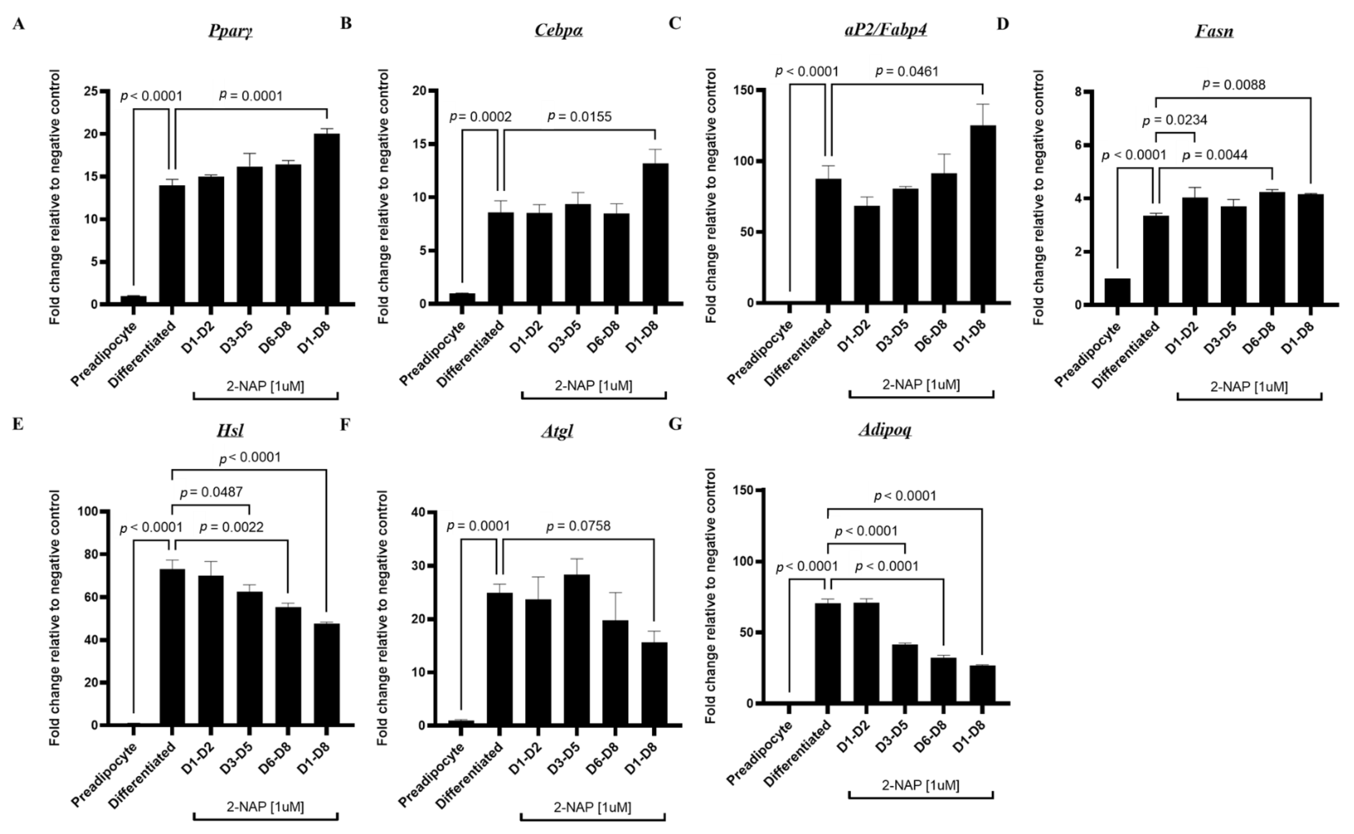 Biomolecules 13 00196 g003