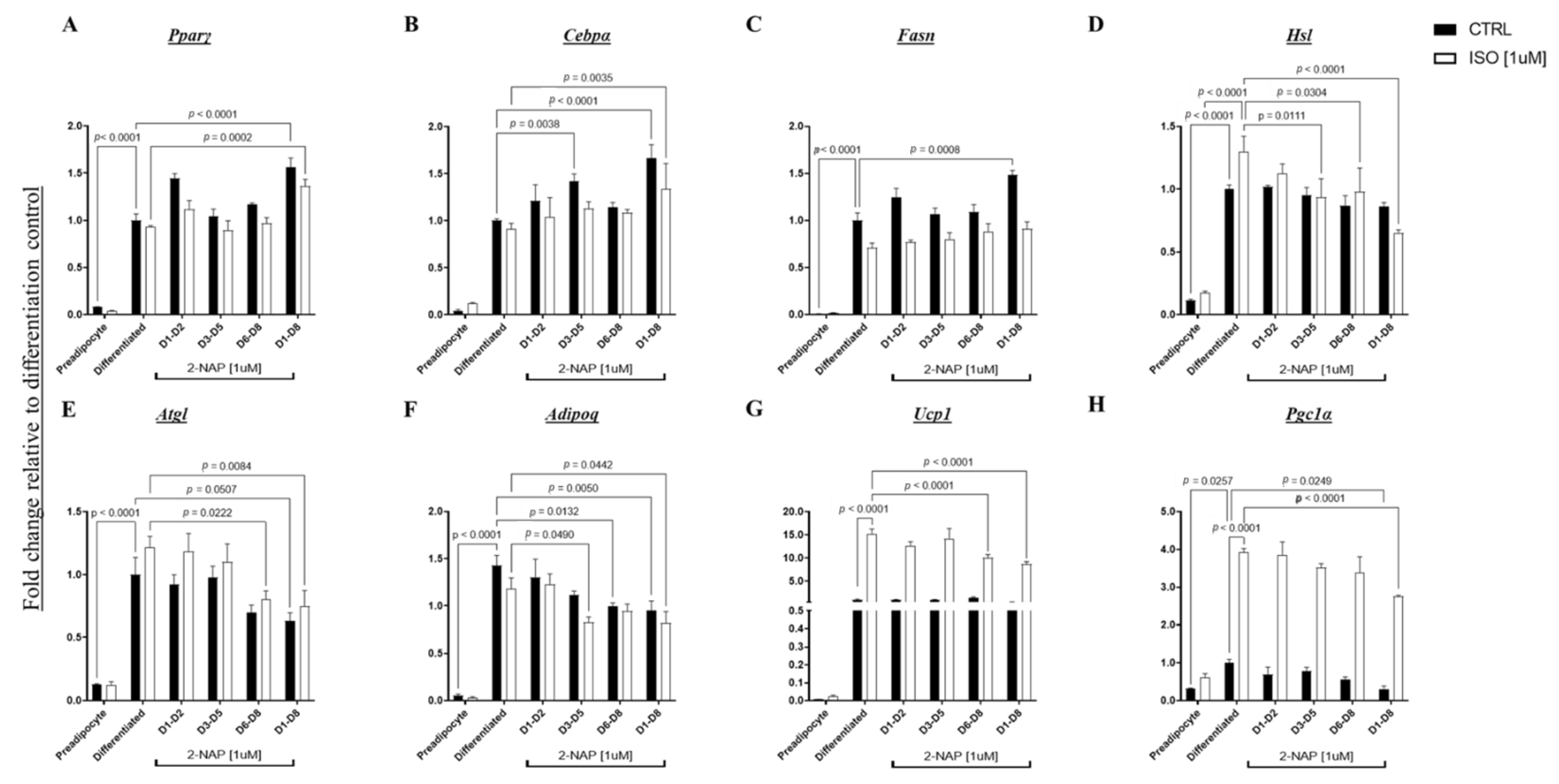 Biomolecules 13 00196 g006