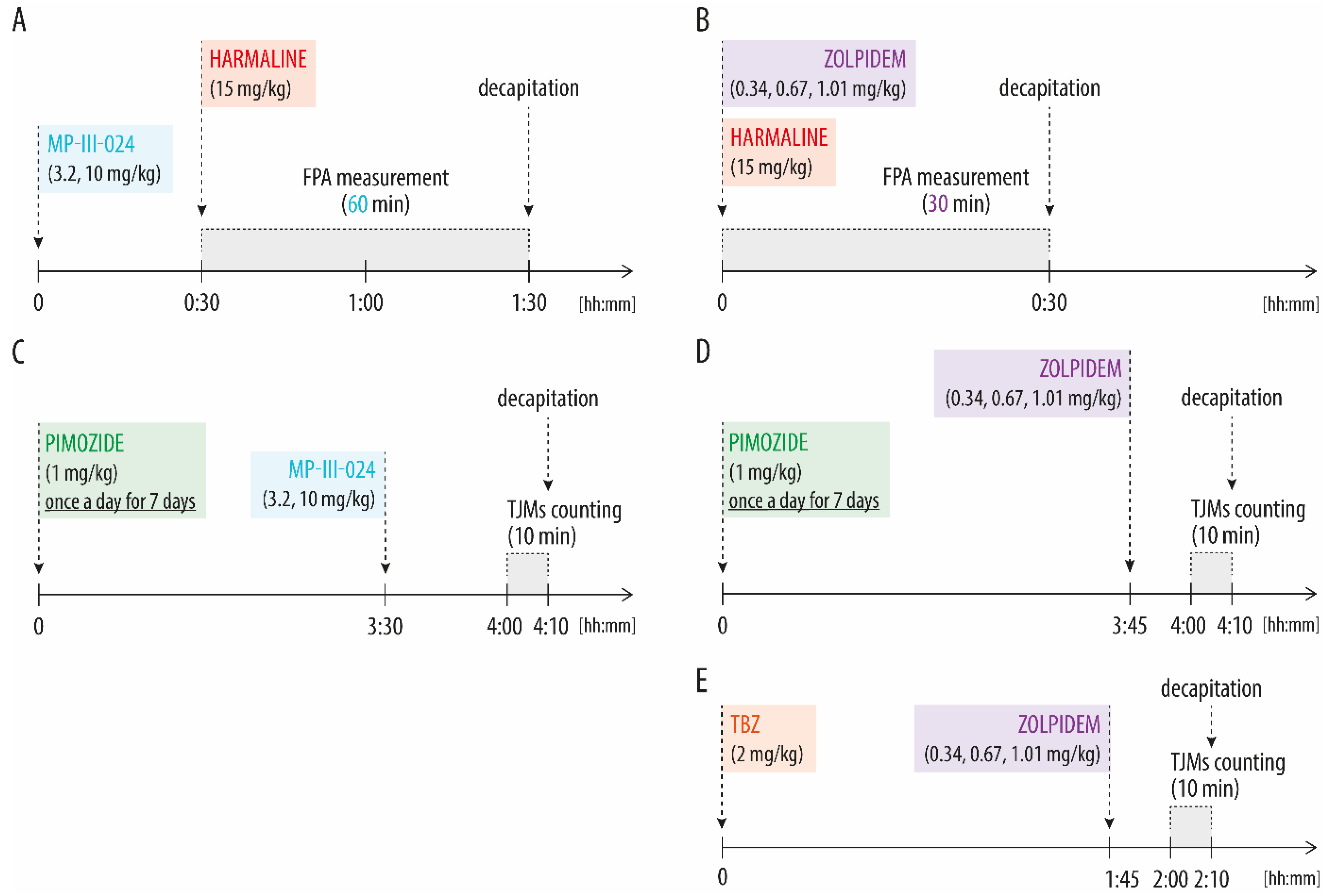 Biomolecules 13 00197 g001 Biomolecules 13 00197 g001