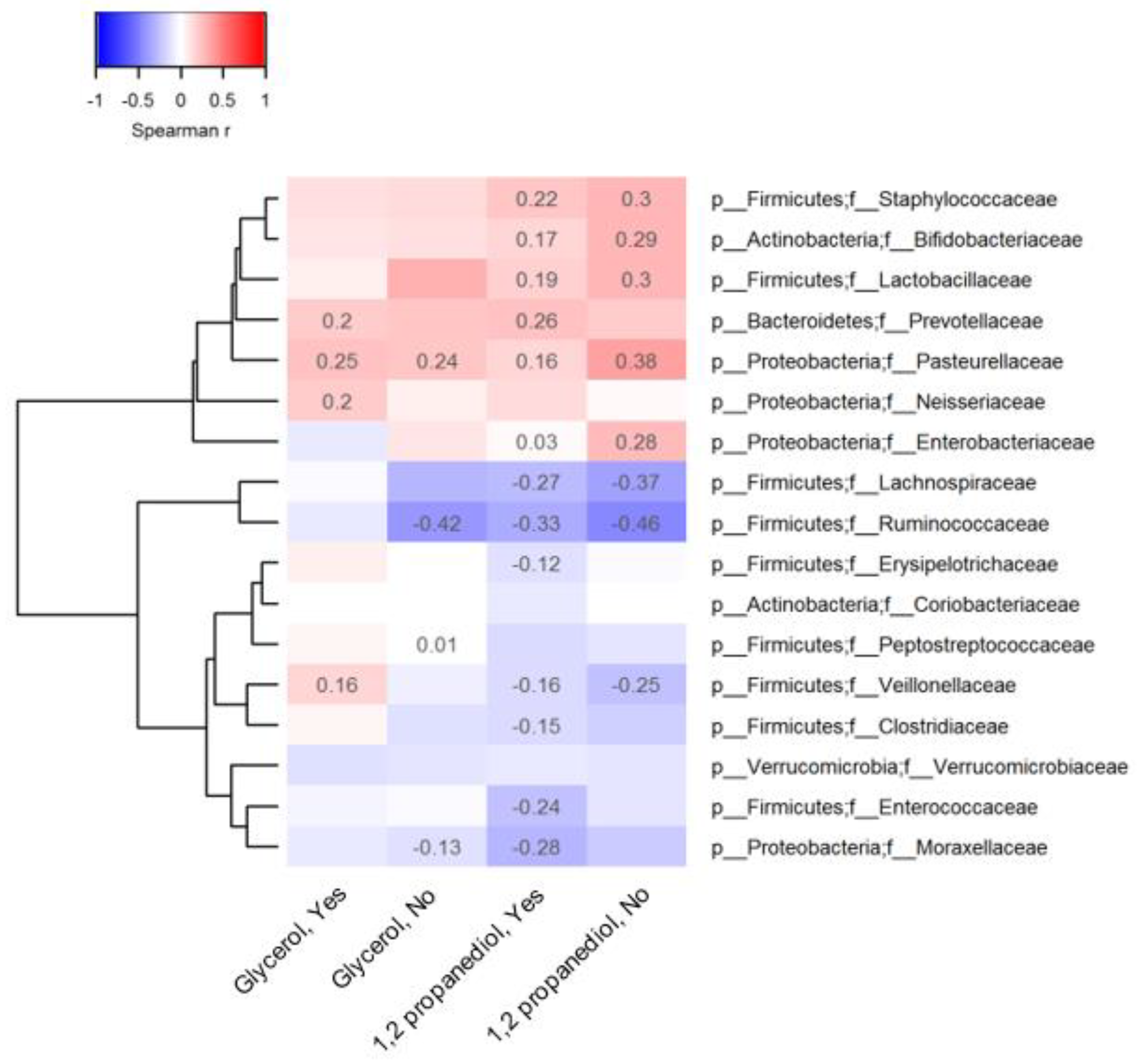 Biomolecules 13 00200 g001