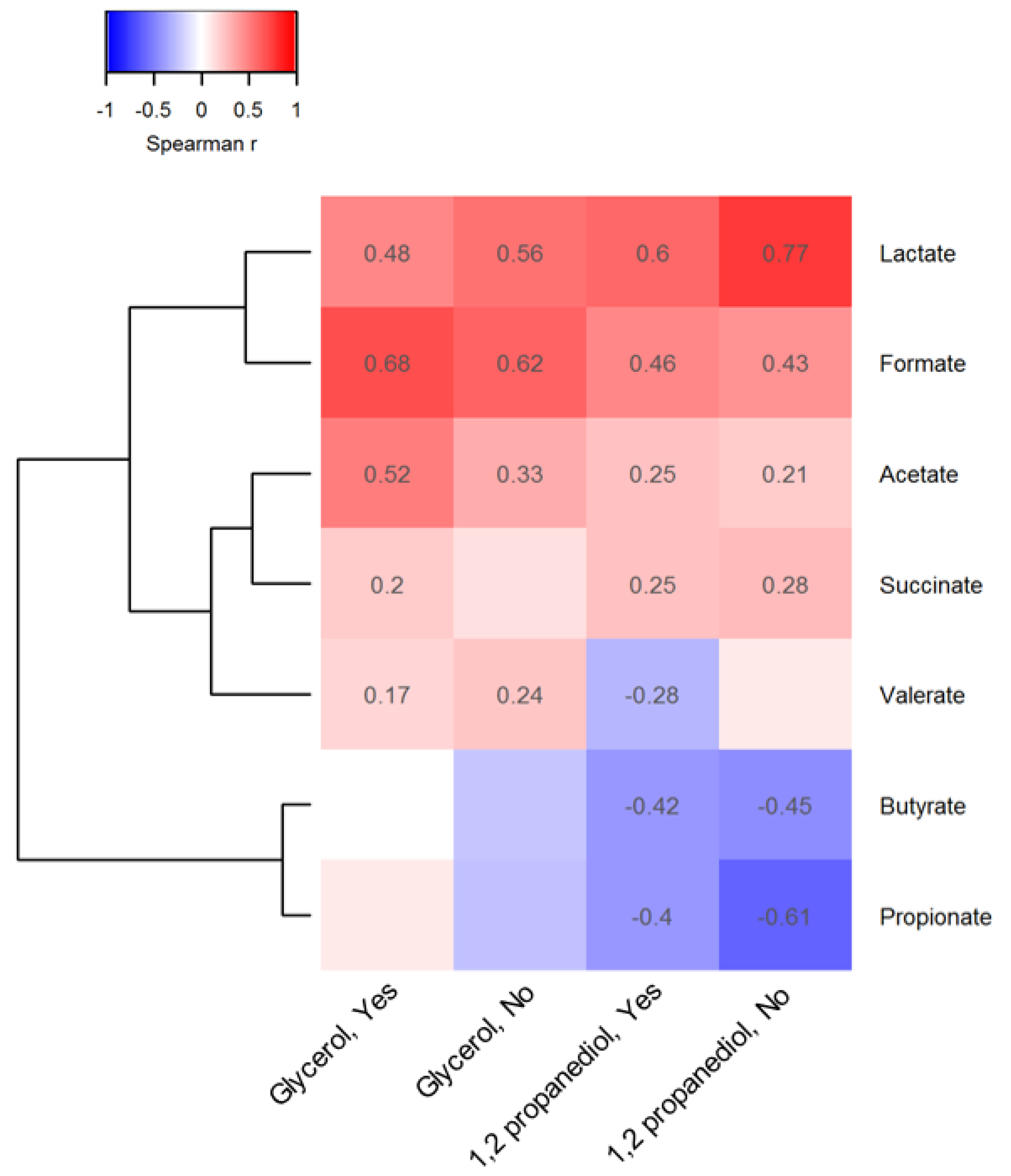 Biomolecules 13 00200 g002