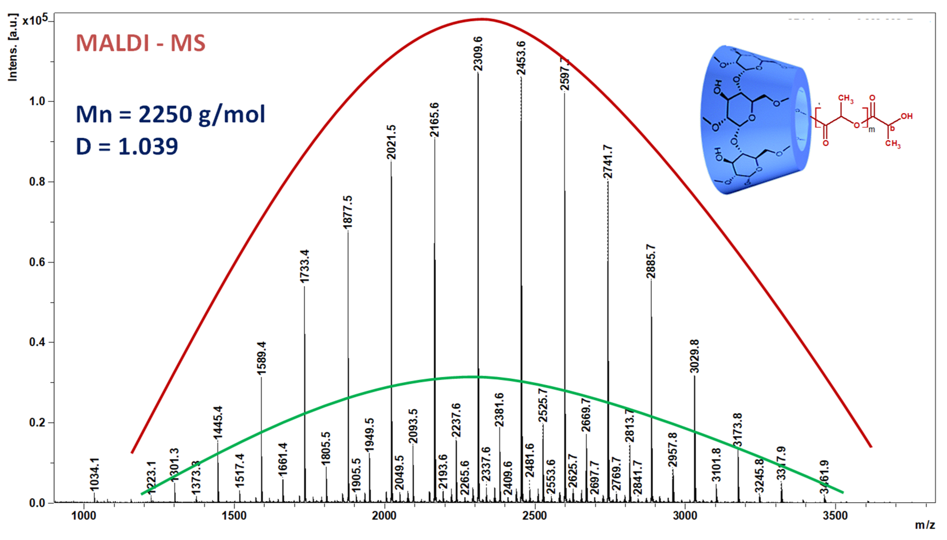 Biomolecules 13 00203 g001
