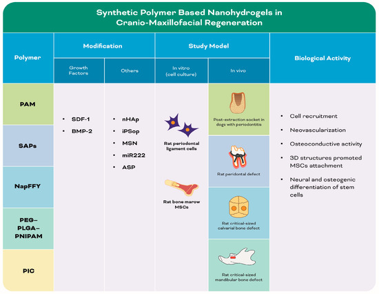 Biomolecules 13 00205 g005