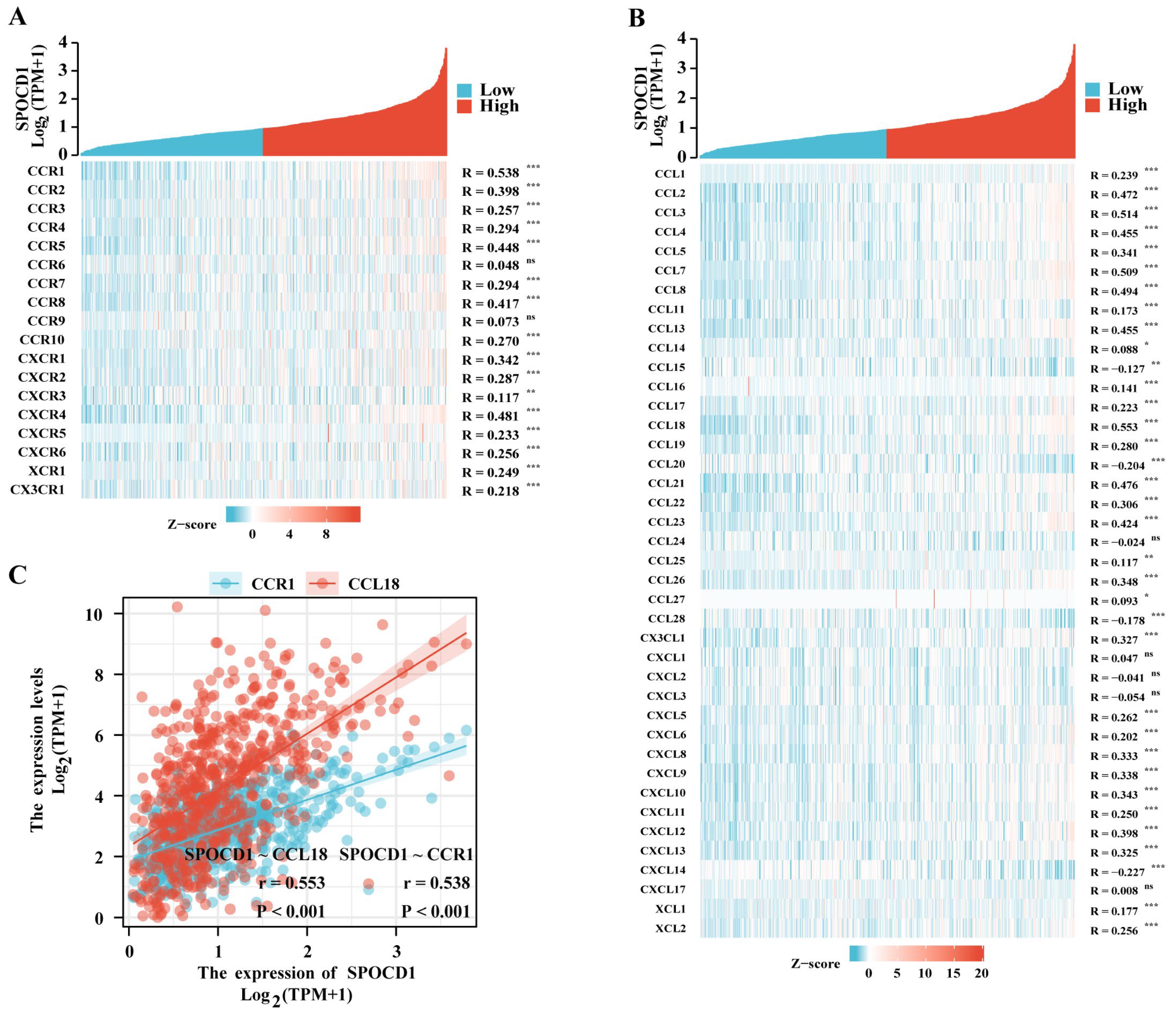 Biomolecules 13 00209 g007
