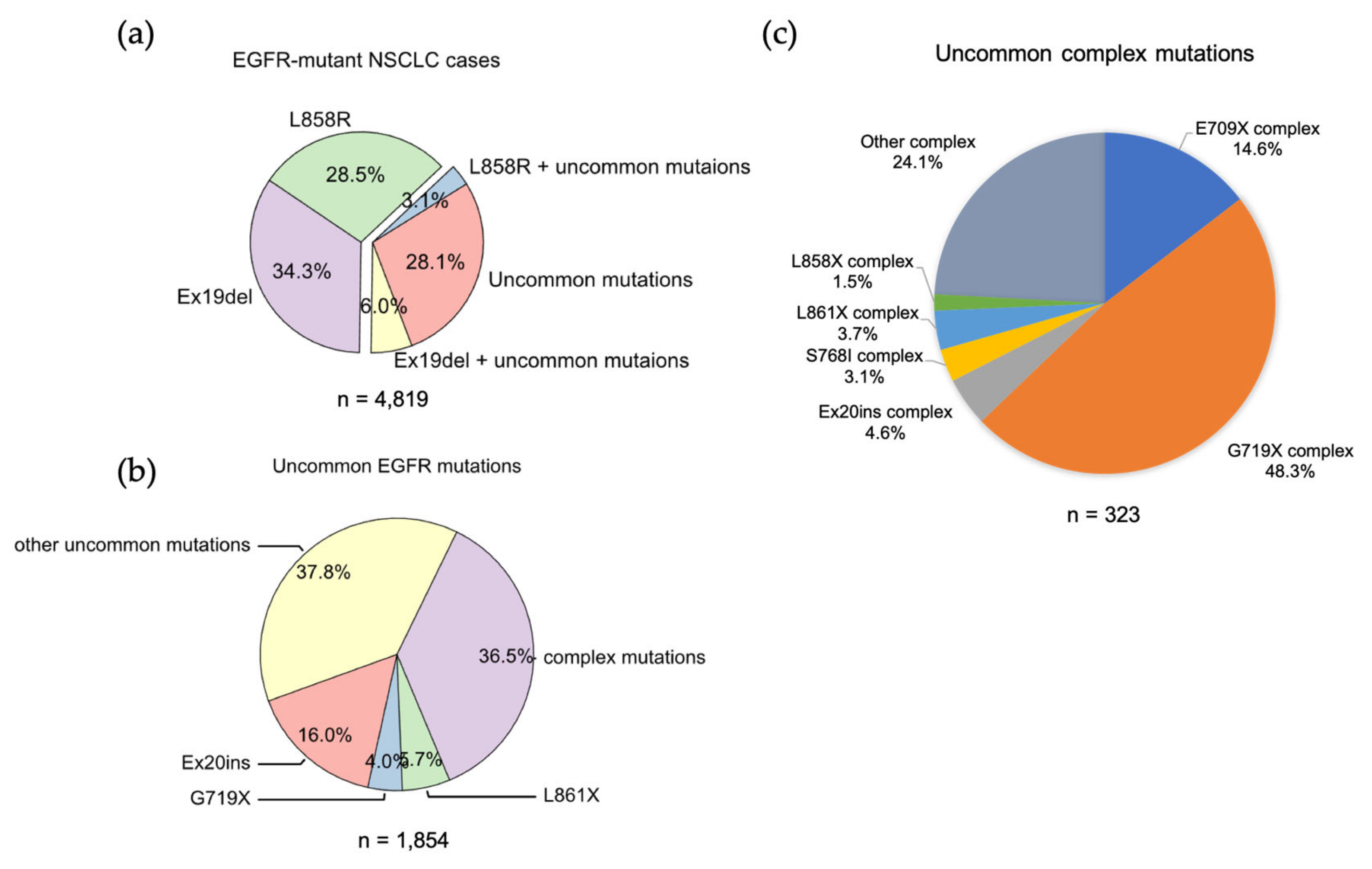 Biomolecules 13 00210 g002