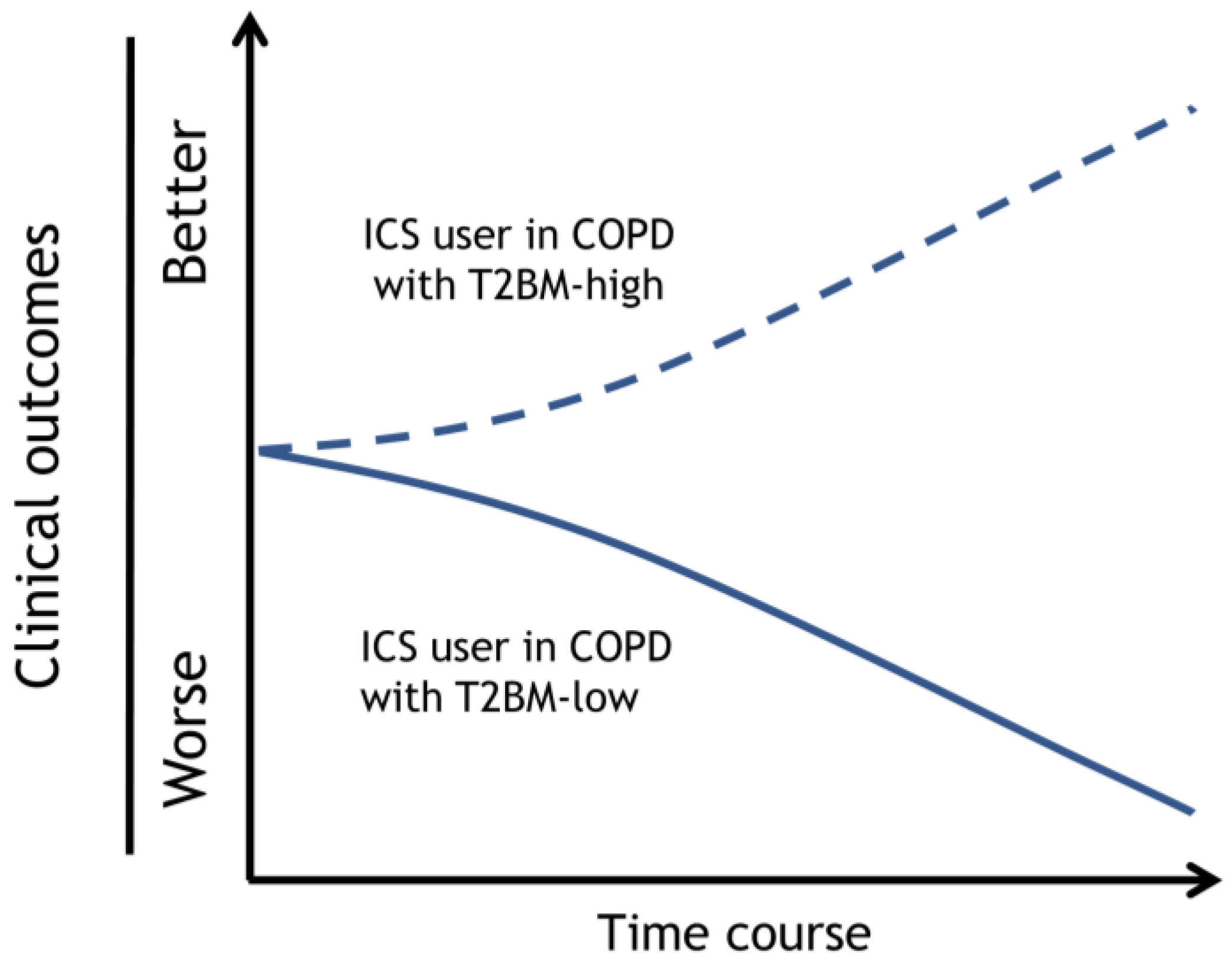 Biomolecules 13 00213 g002