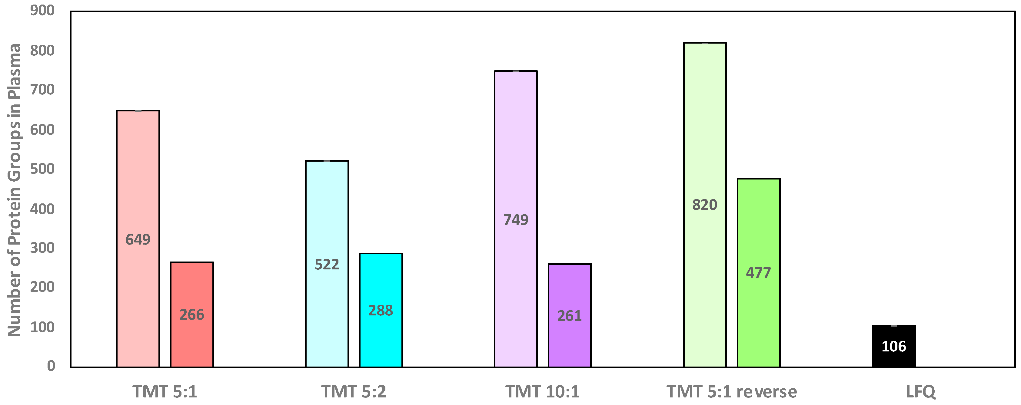 Biomolecules 13 00215 g001