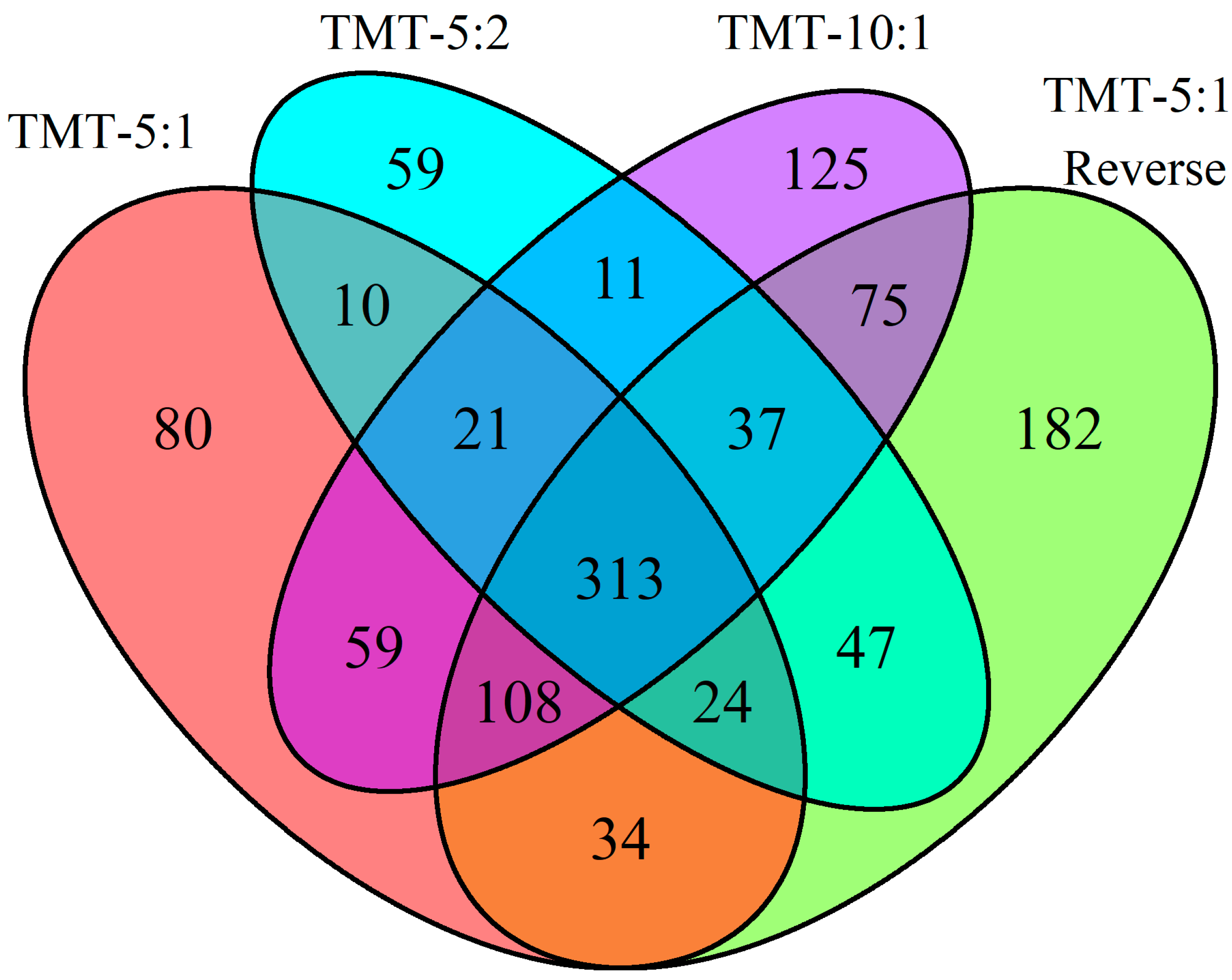 Biomolecules 13 00215 g002