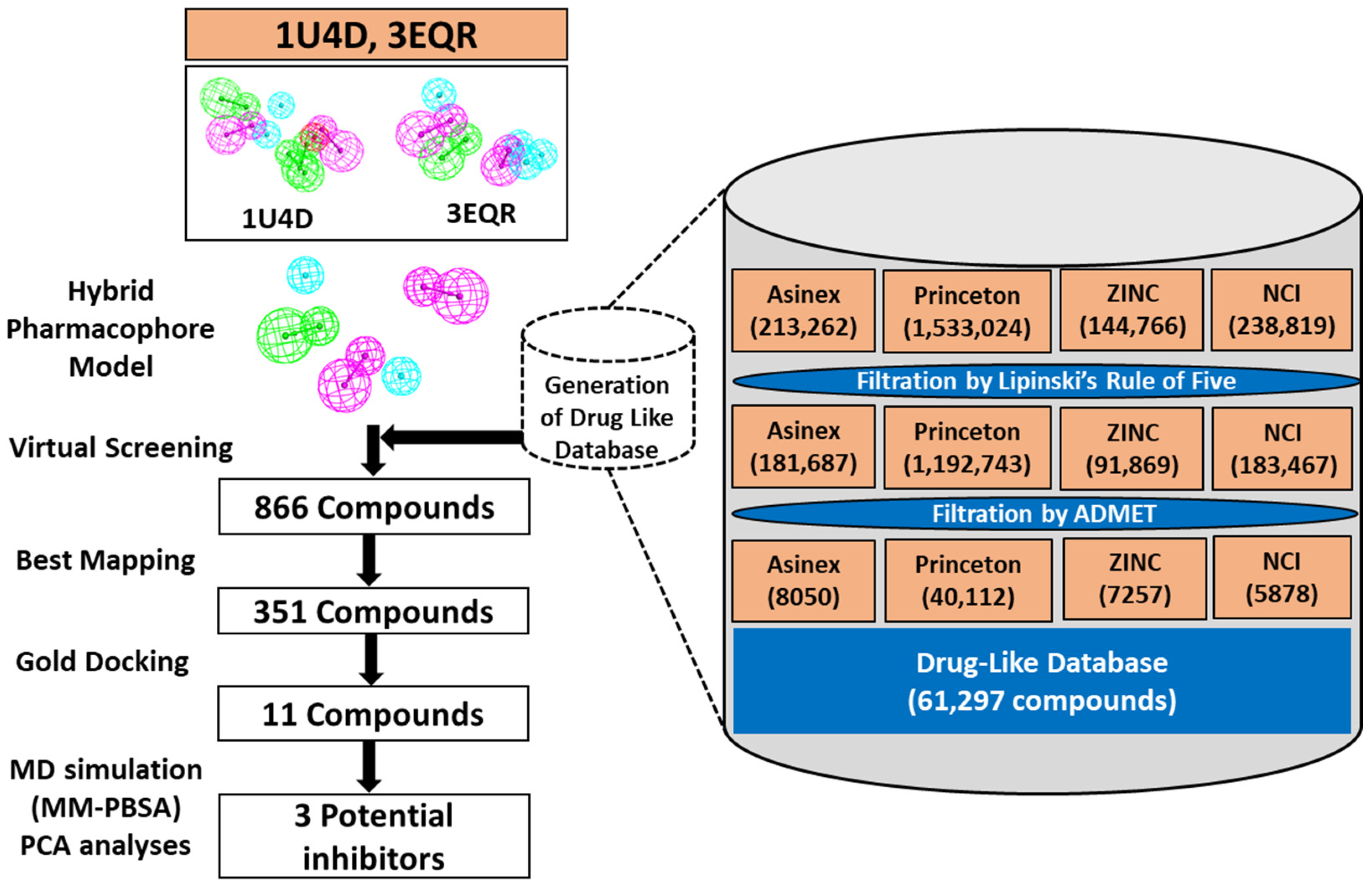 Biomolecules 13 00217 g002 Biomolecules 13 00217 g002