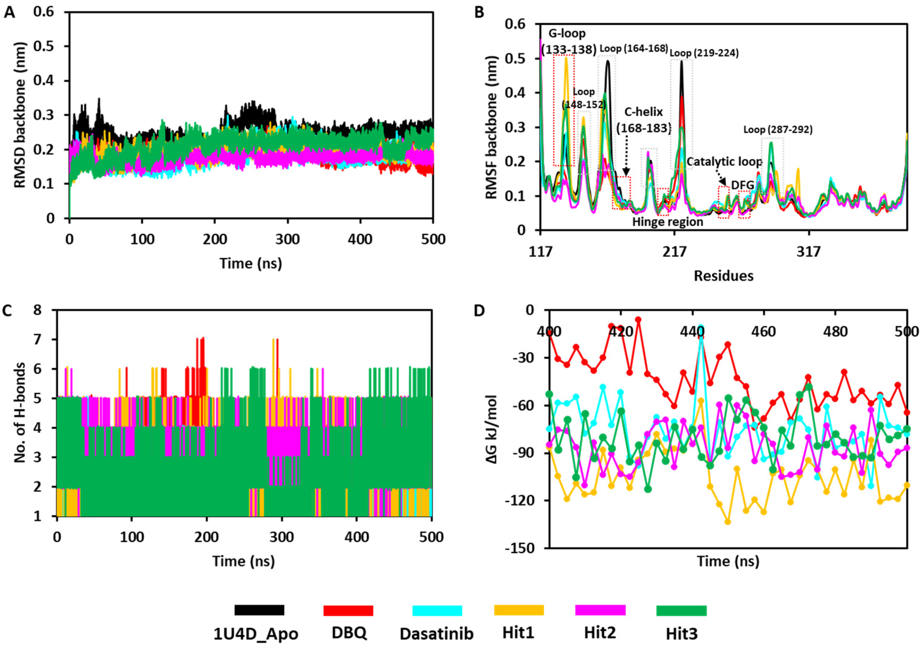 Biomolecules 13 00217 g005 Biomolecules 13 00217 g005