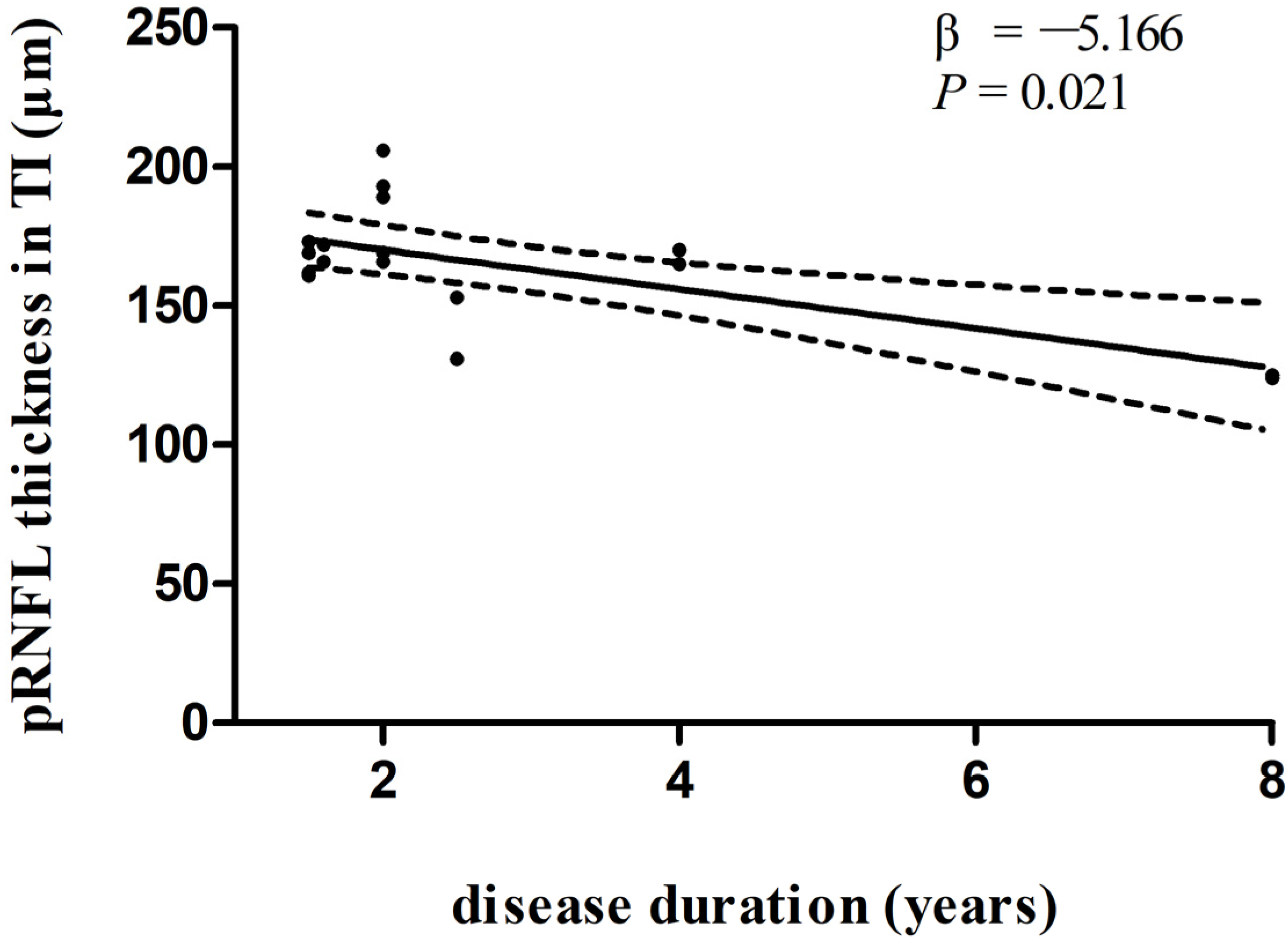 Biomolecules 13 00218 g003