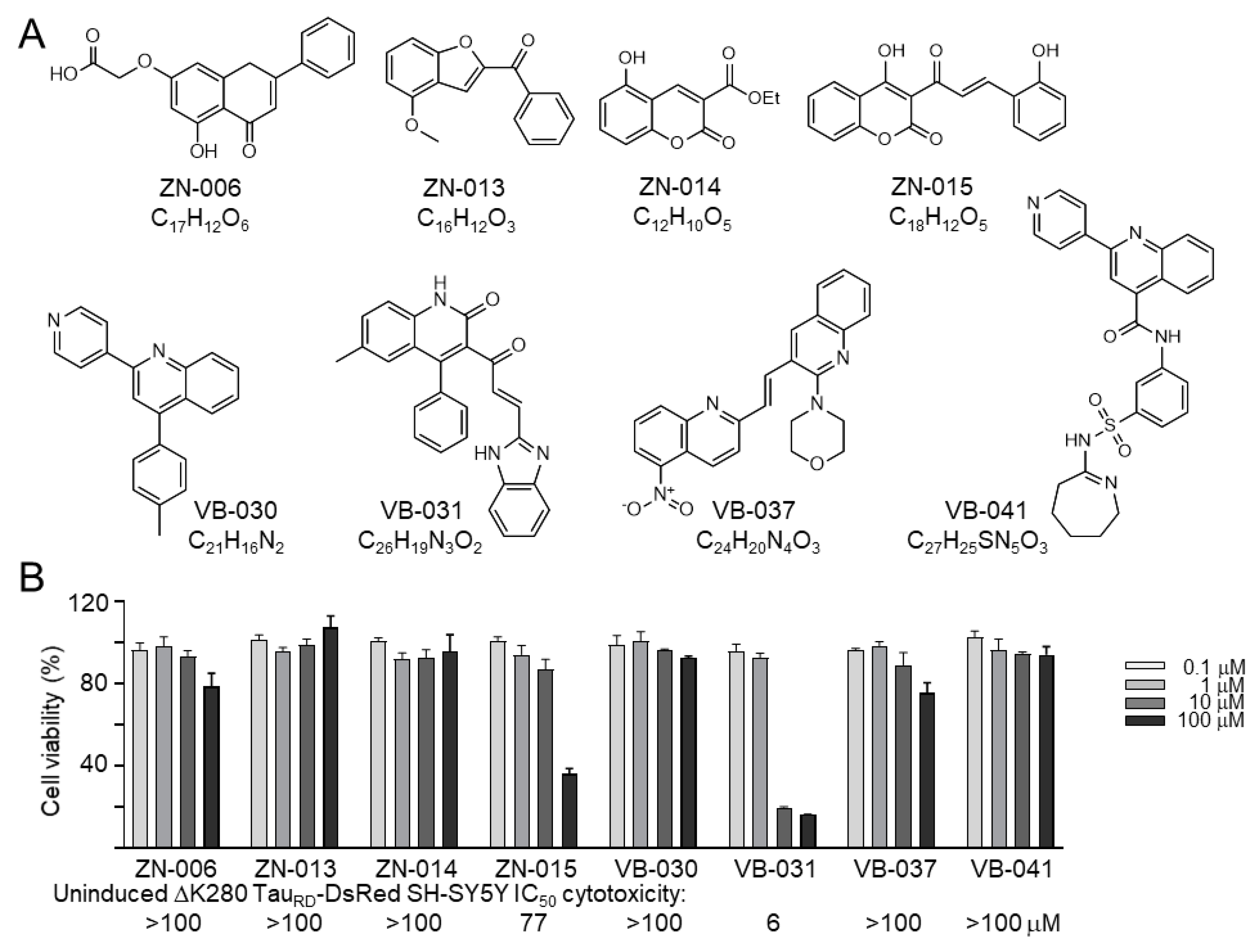 Biomolecules 13 00219 g001