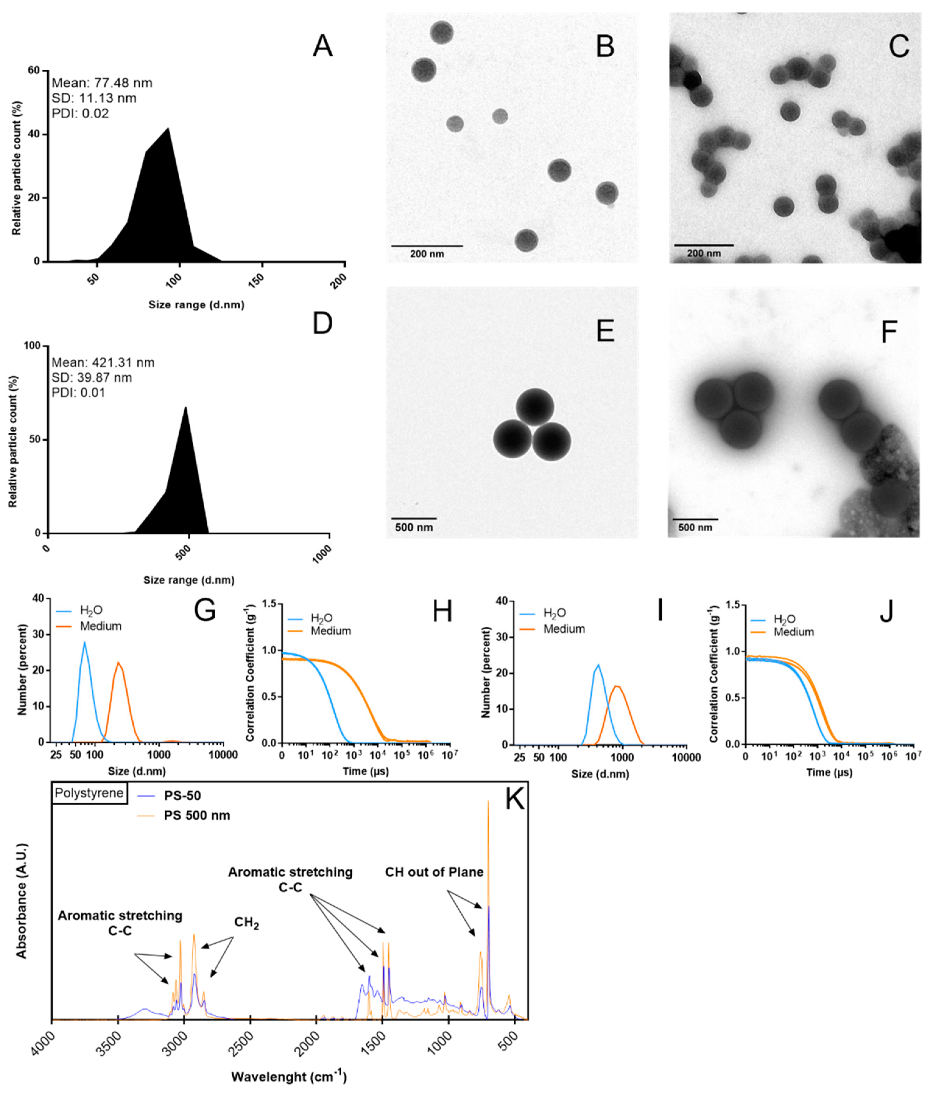 Biomolecules 13 00220 g001
