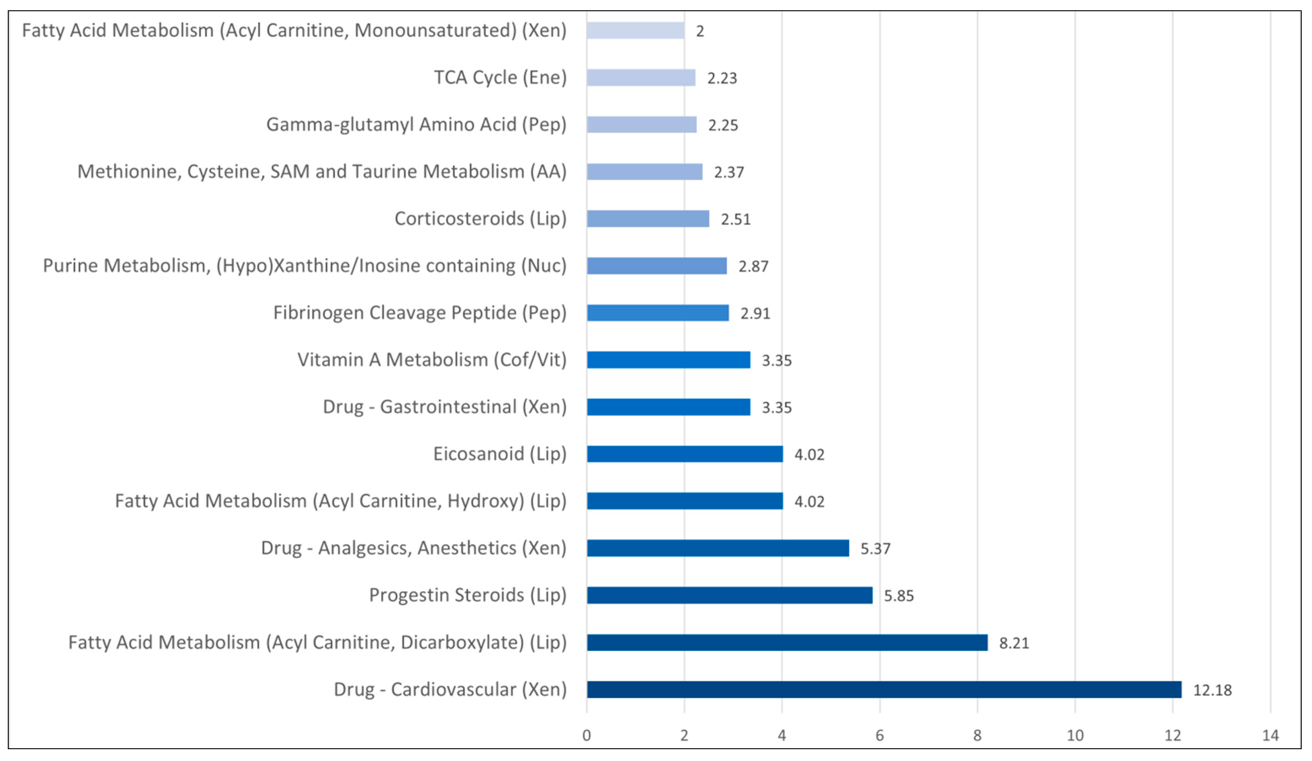 Biomolecules 13 00223 g002