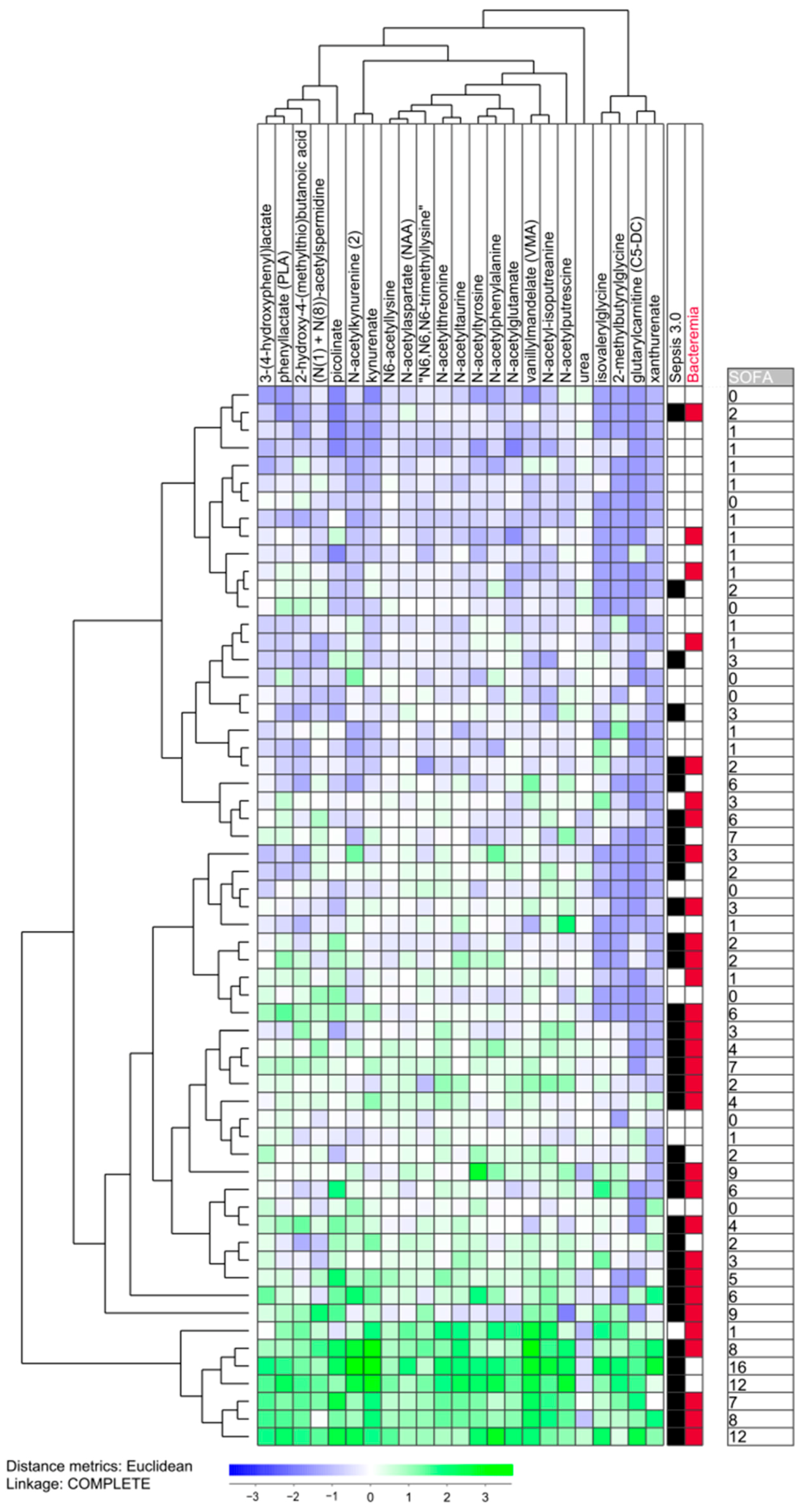 Biomolecules 13 00223 g003