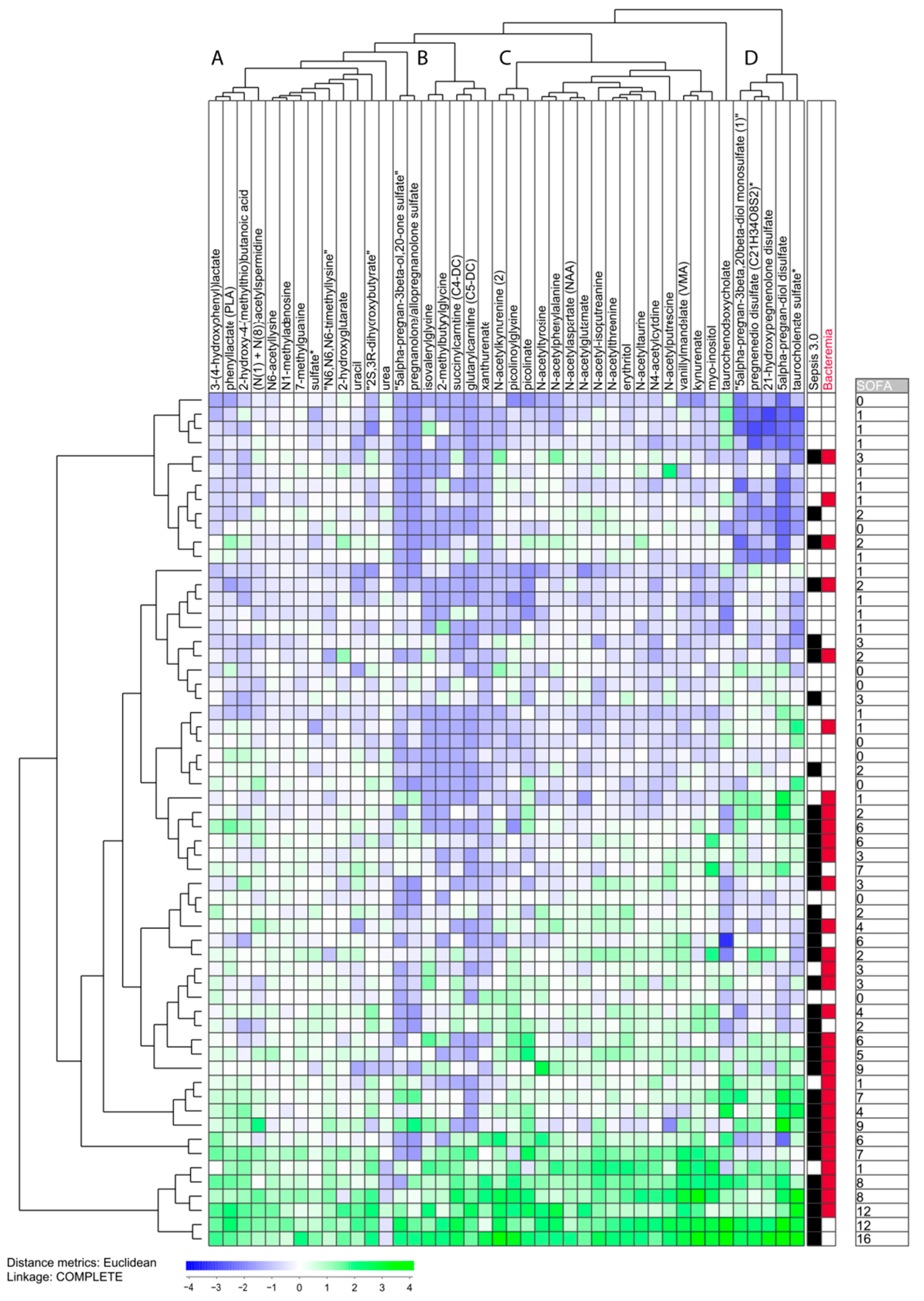 Biomolecules 13 00223 g004