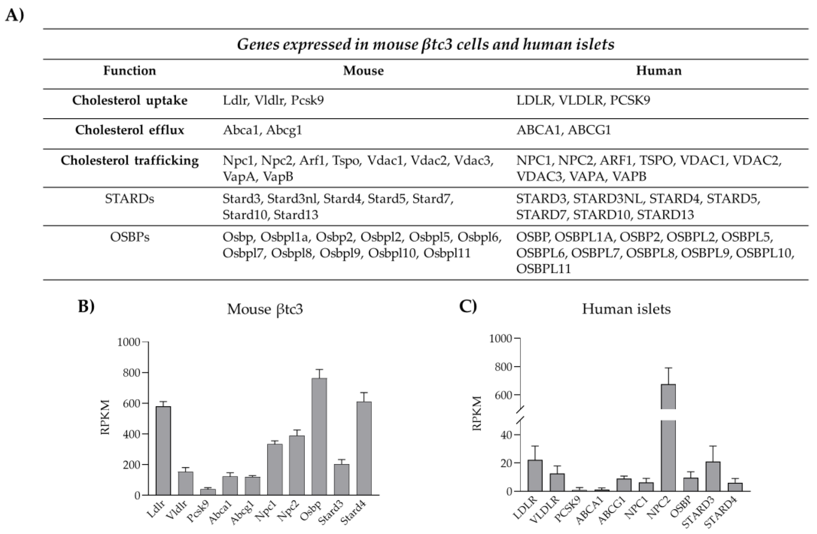 Biomolecules 13 00224 g002