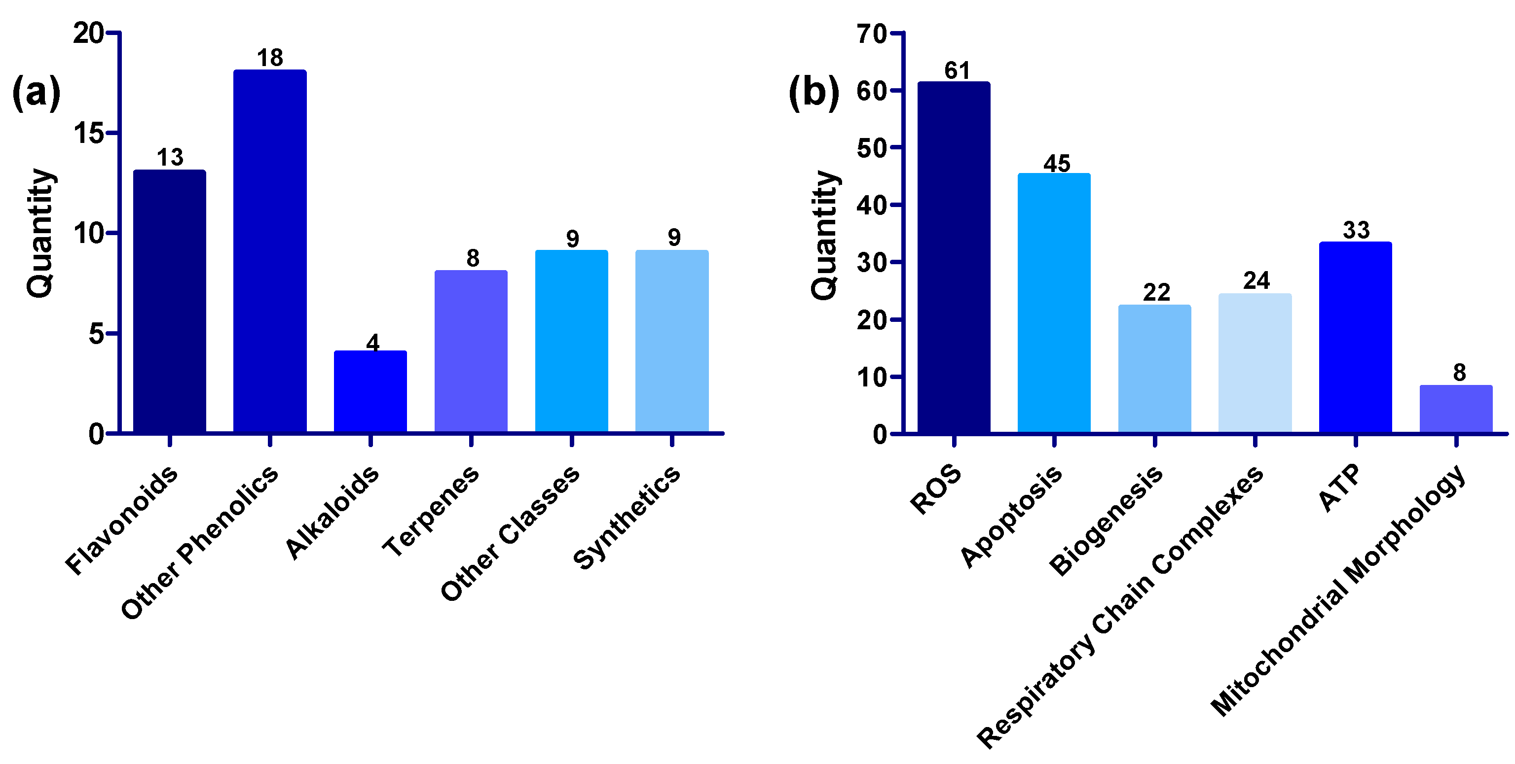 Biomolecules 13 00226 g009