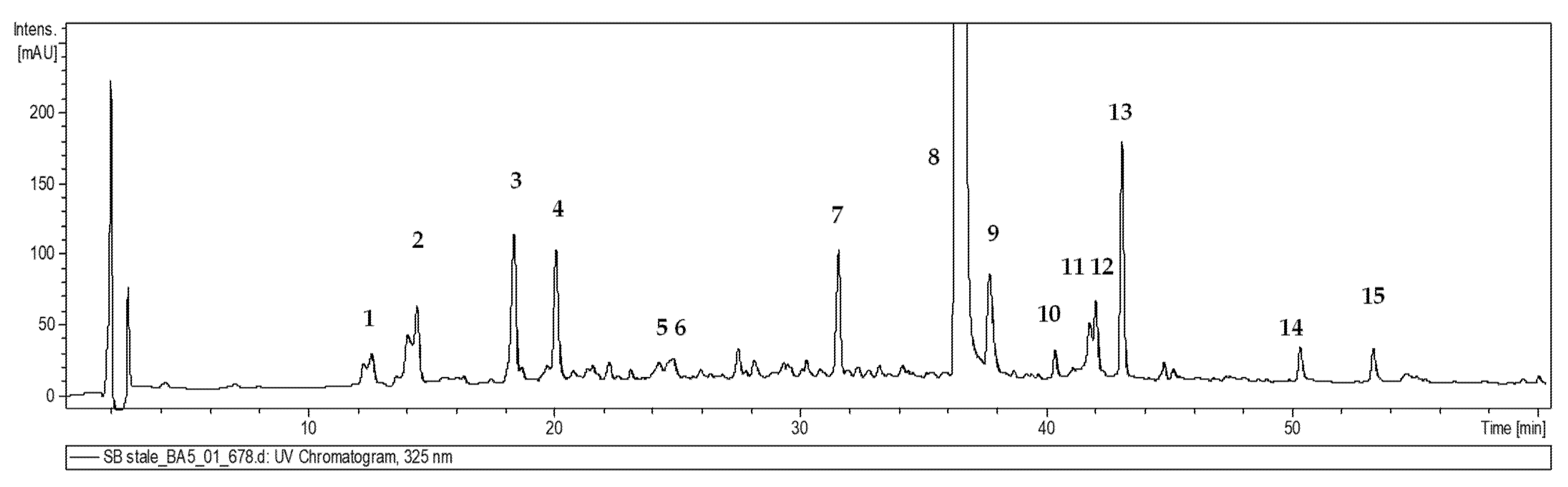 Biomolecules 13 00227 g005