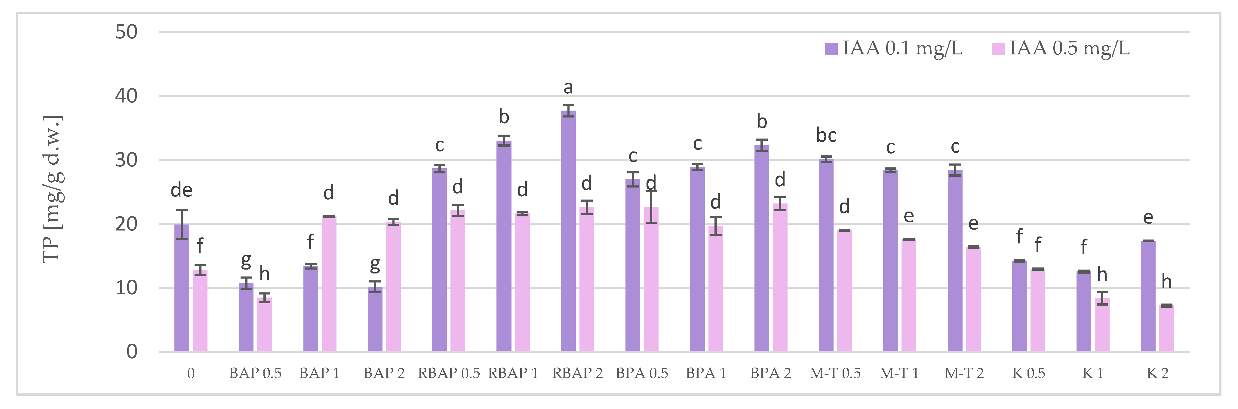 Biomolecules 13 00227 g006