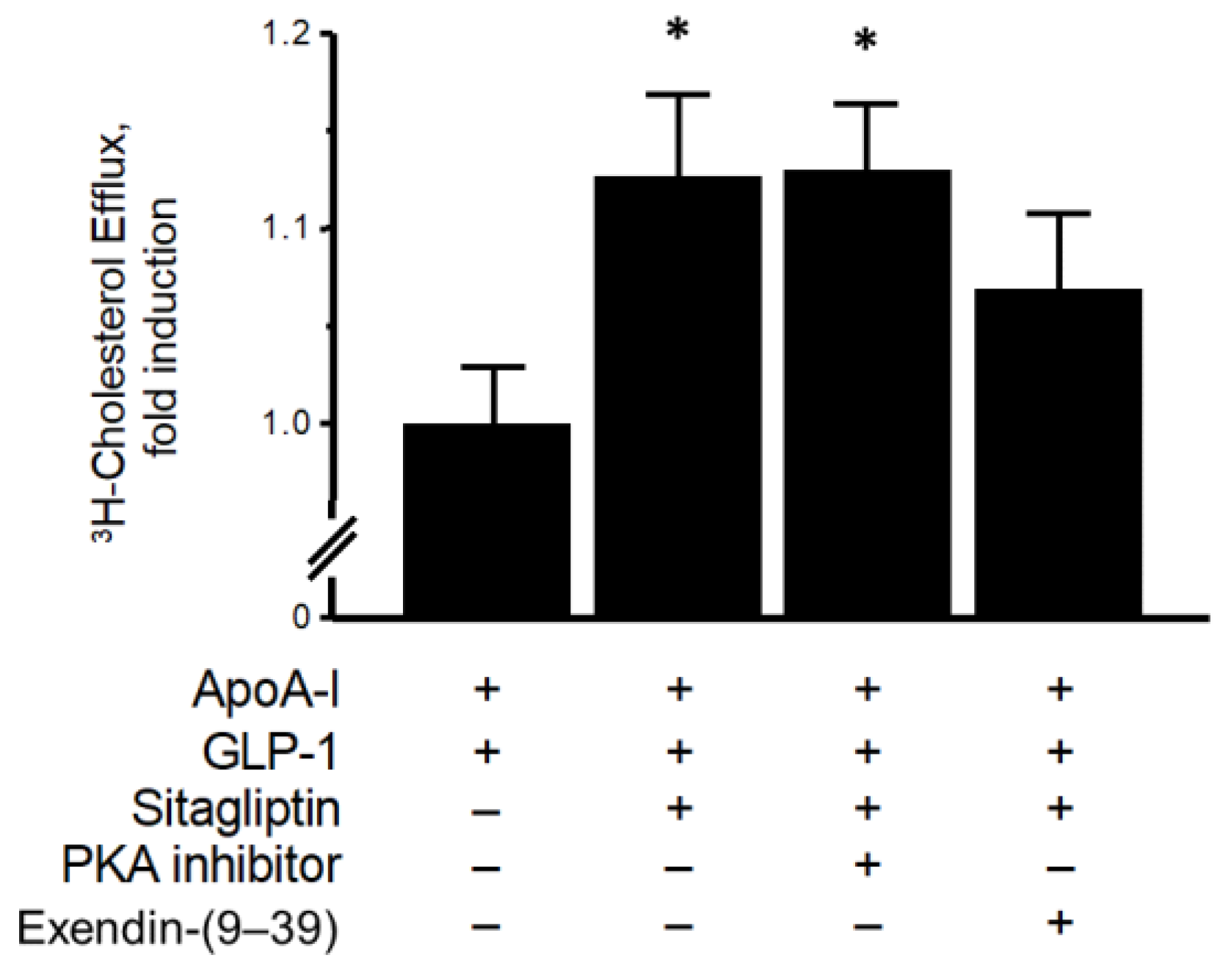 Biomolecules 13 00228 g005