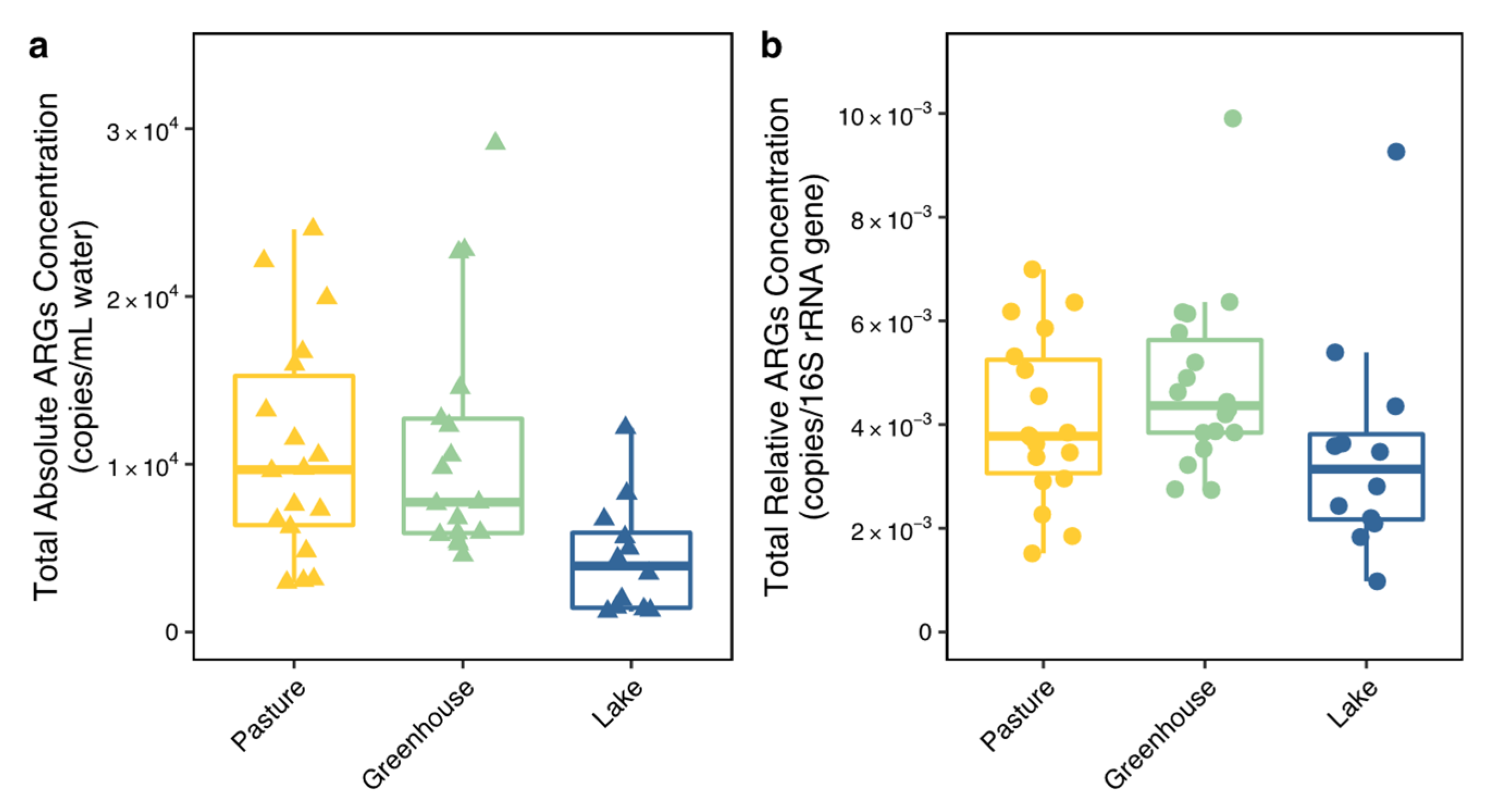 Biomolecules 13 00231 g003