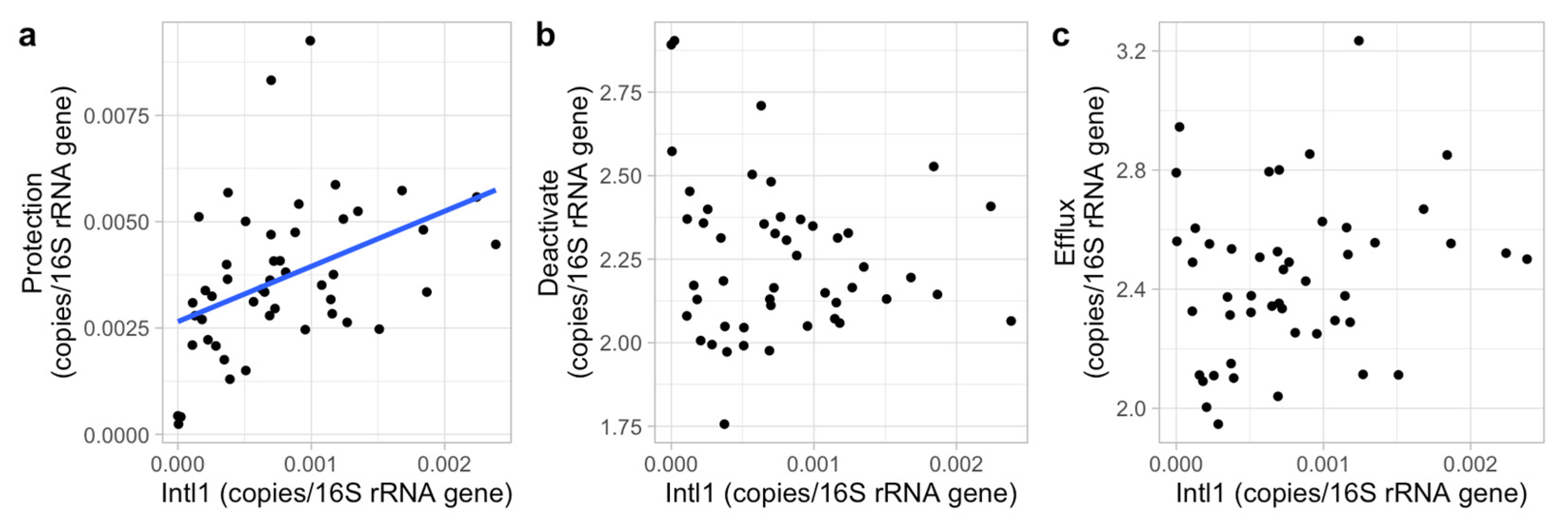 Biomolecules 13 00231 g006