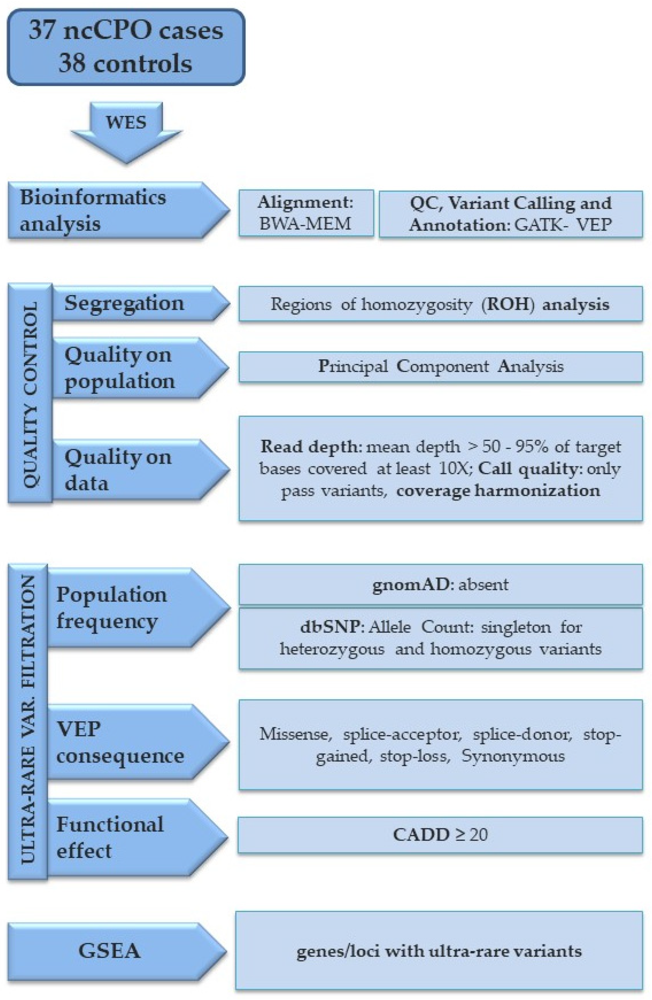 Biomolecules 13 00236 g001 Biomolecules 13 00236 g001