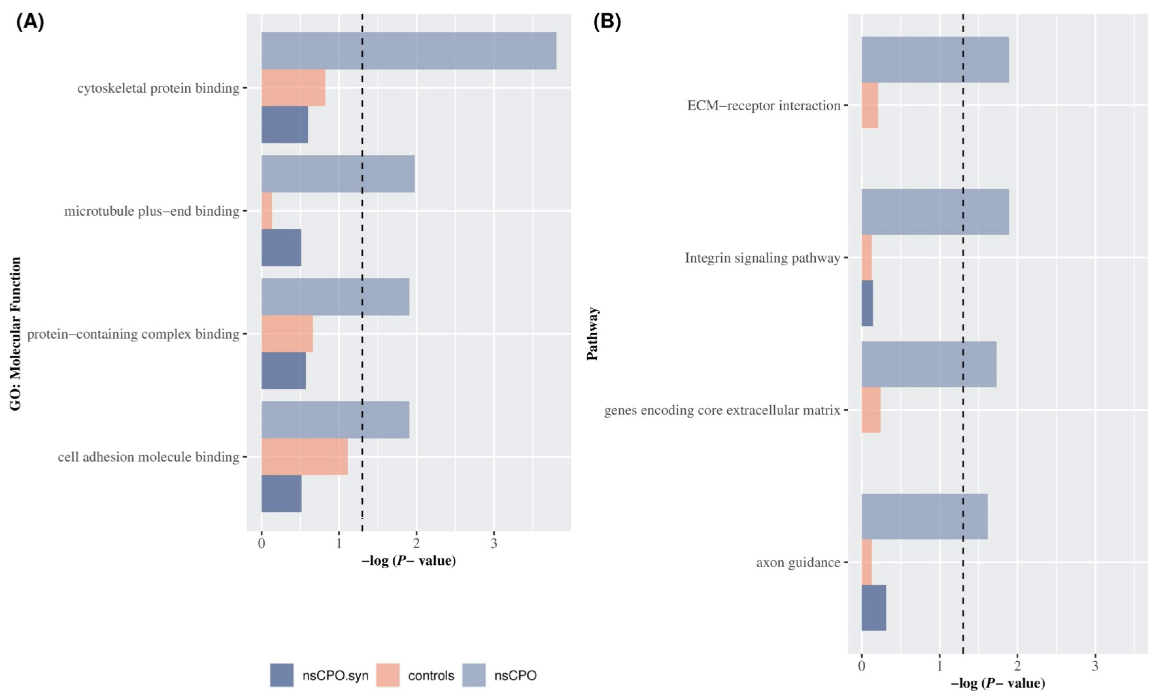 Biomolecules 13 00236 g002 Biomolecules 13 00236 g002