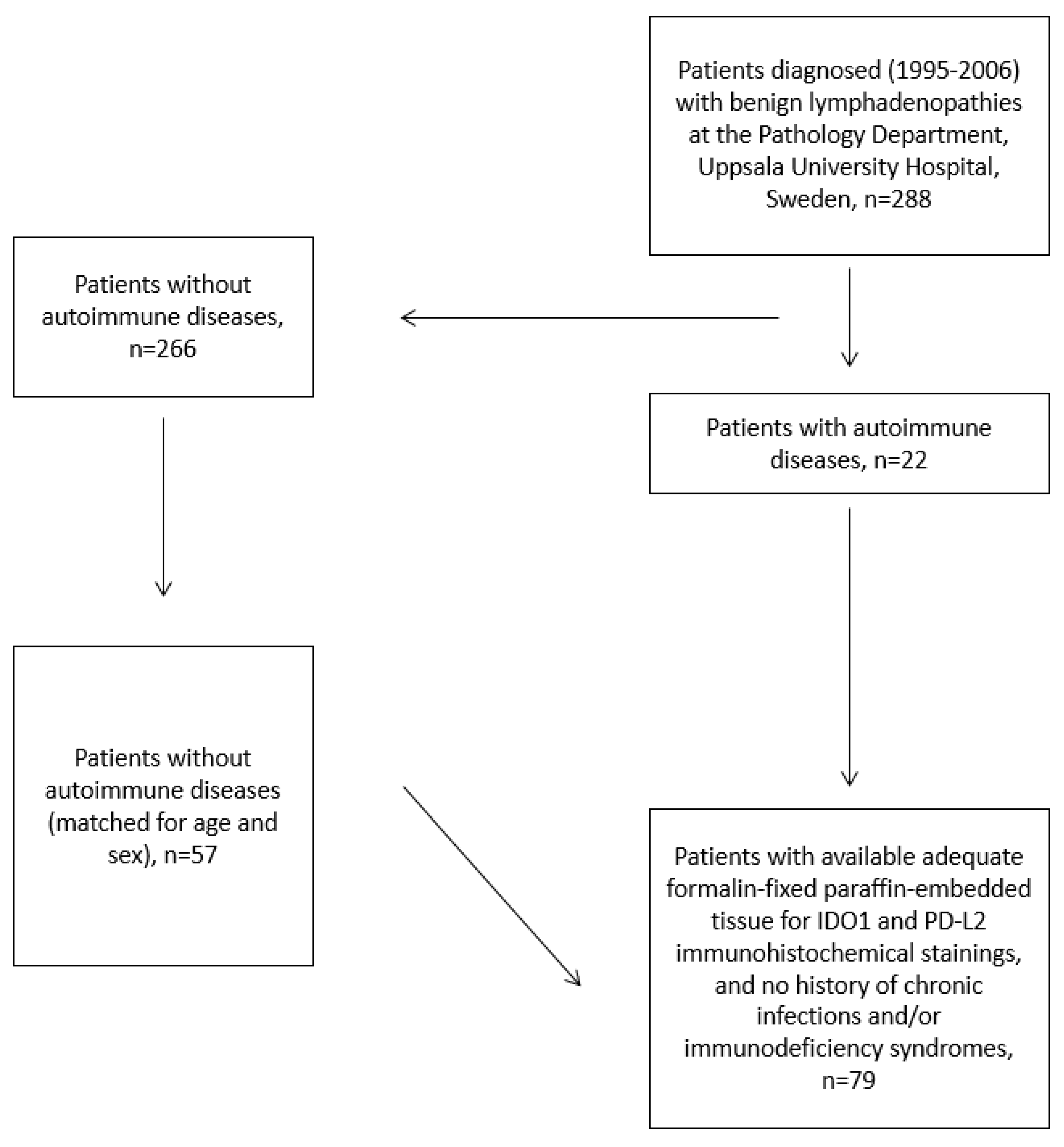 Biomolecules 13 00240 g001
