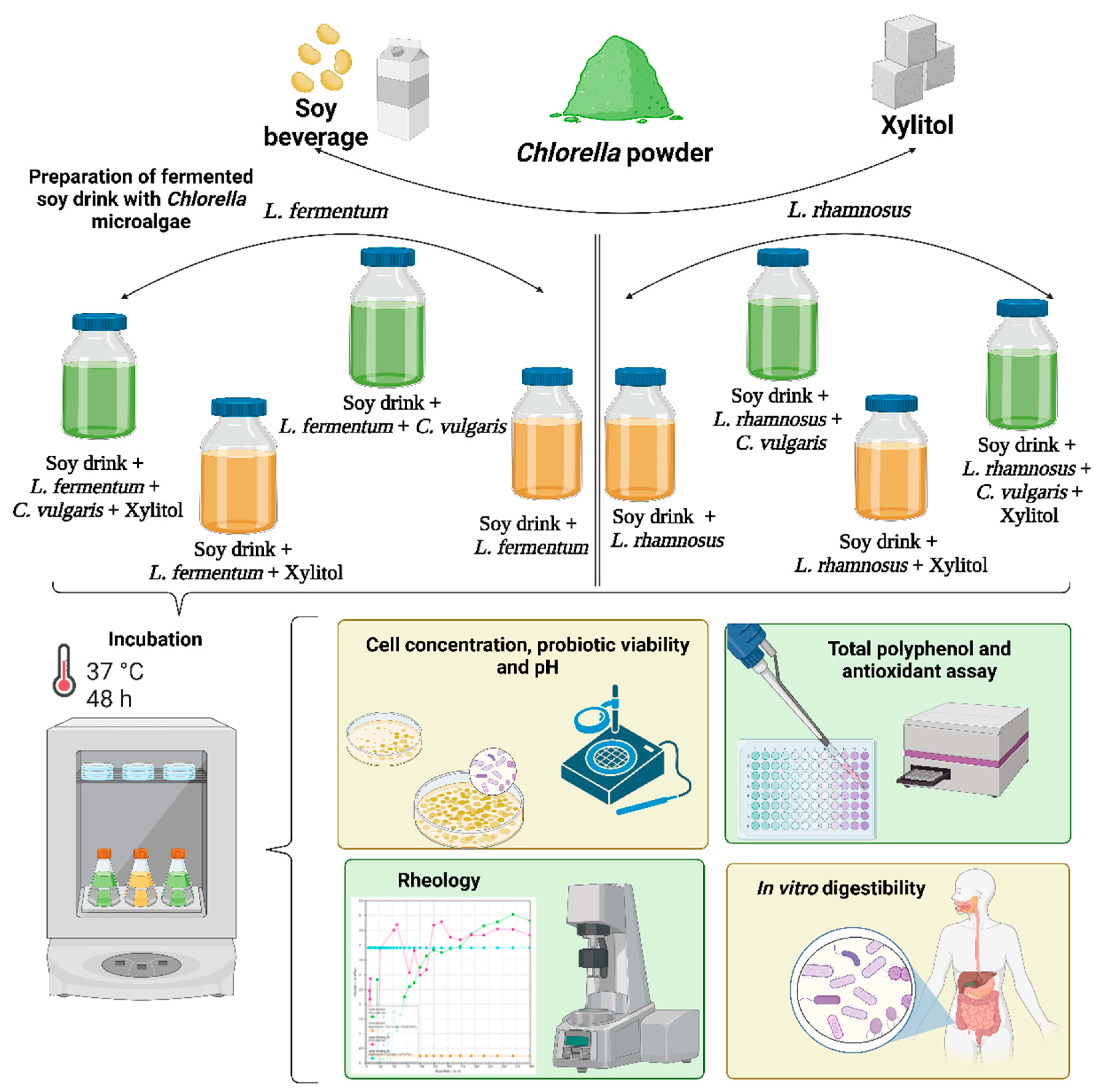Biomolecules 13 00245 g001