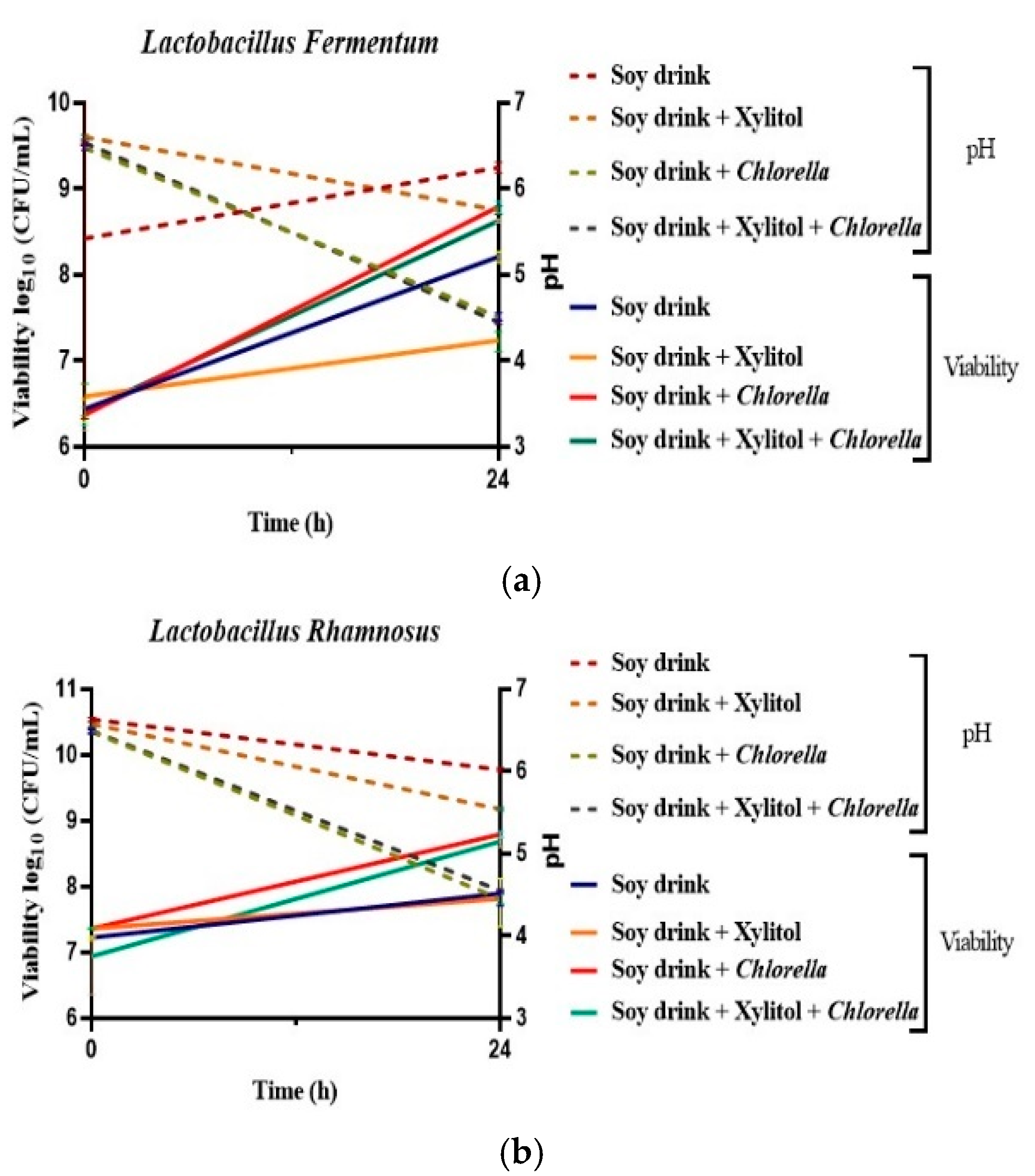 Biomolecules 13 00245 g002