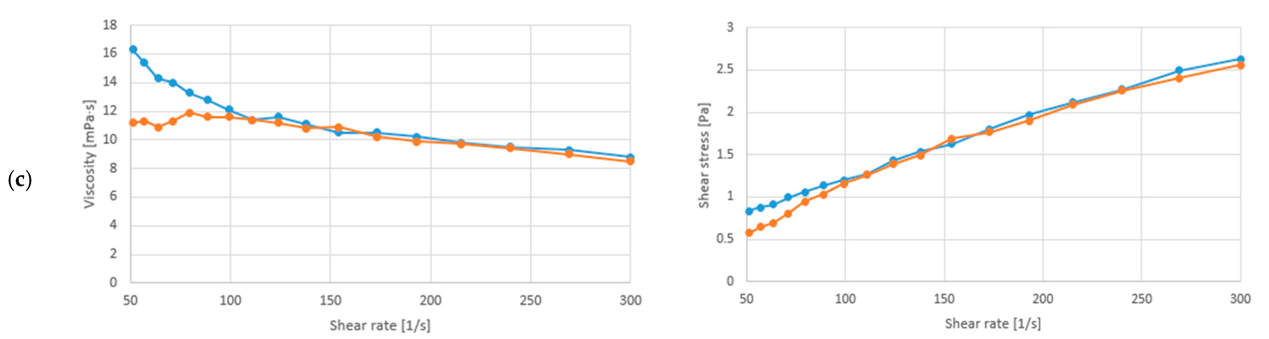 Biomolecules 13 00245 g003b