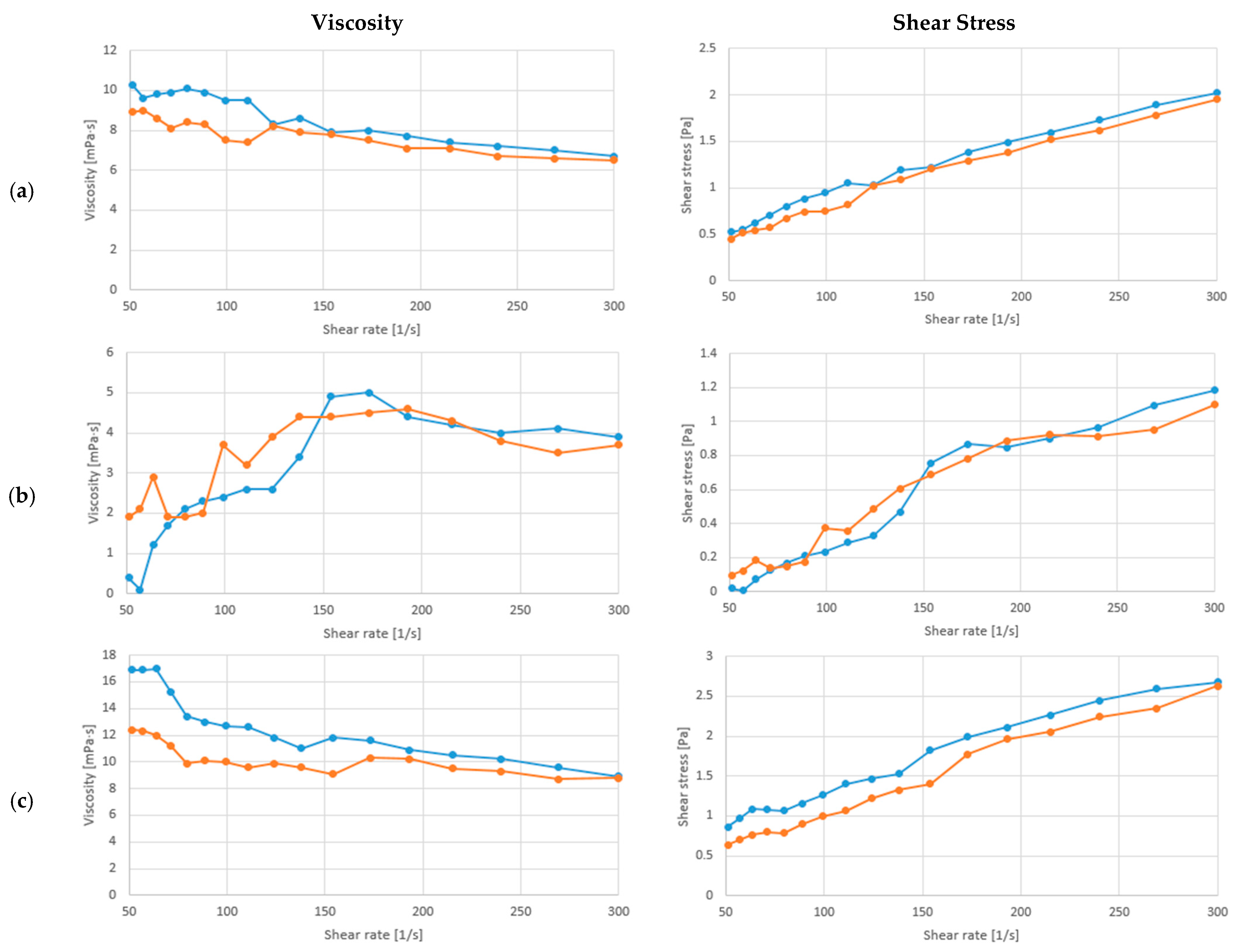 Biomolecules 13 00245 g004