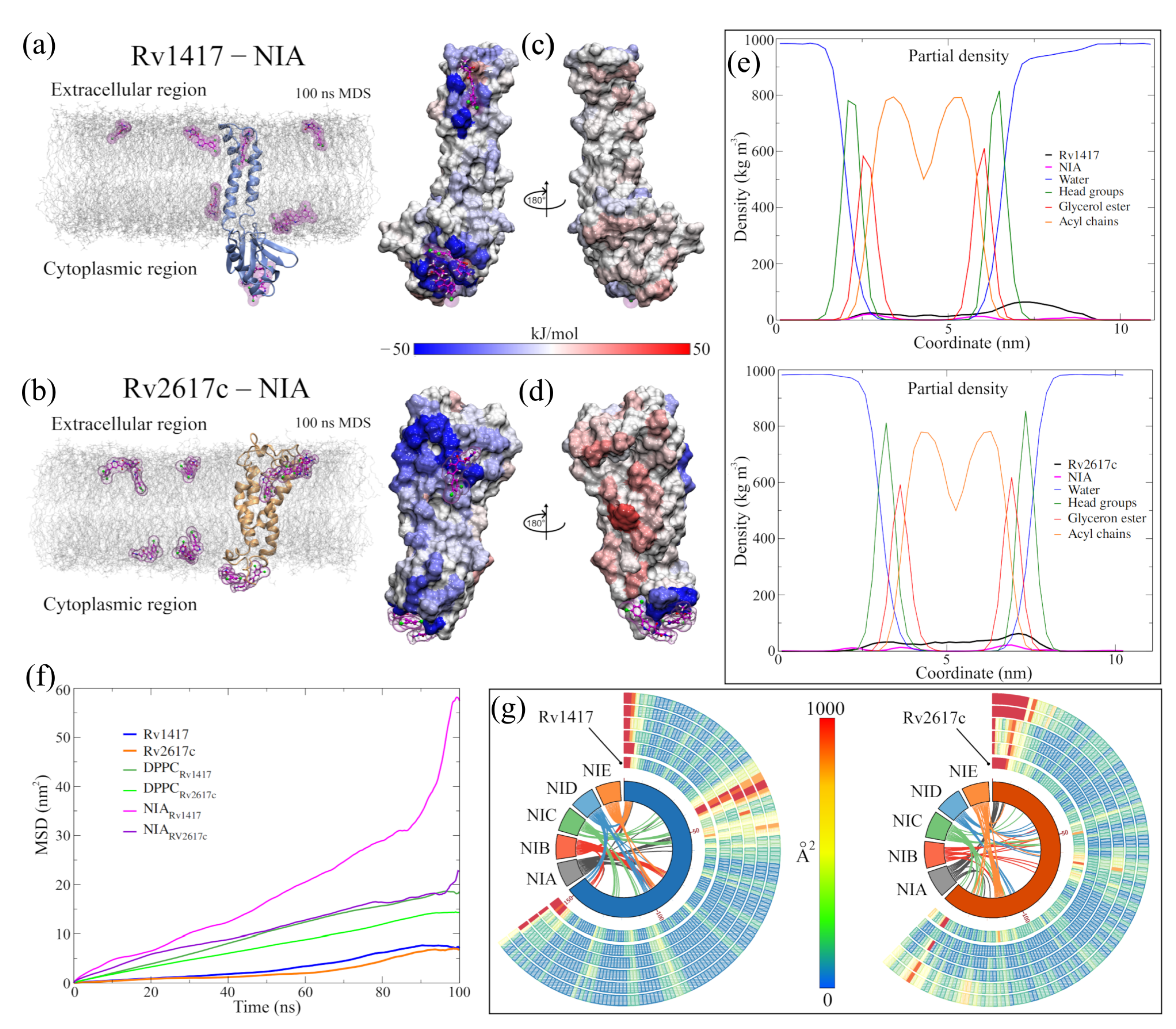 Biomolecules 13 00248 g005 Biomolecules 13 00248 g005