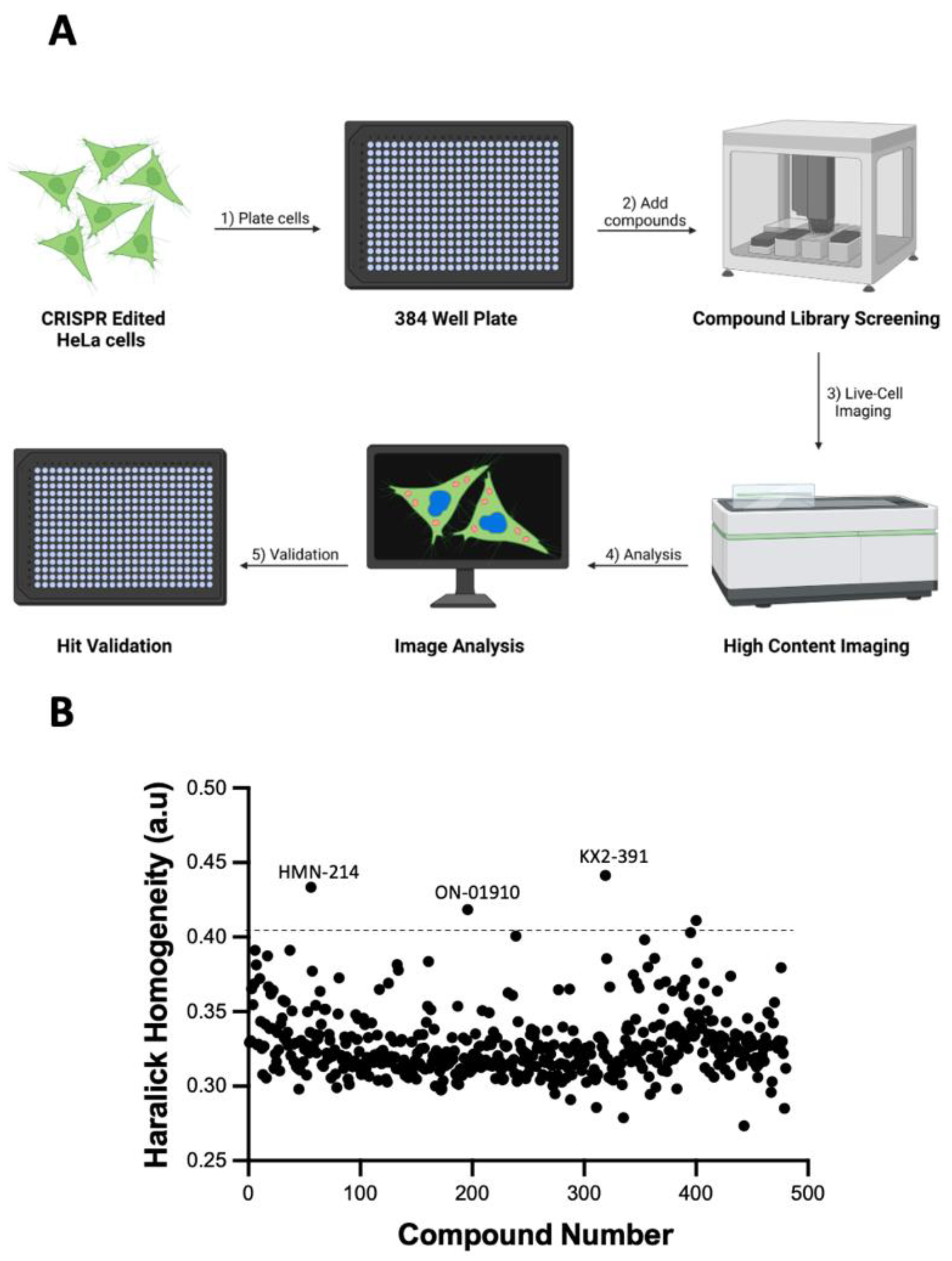 Biomolecules 13 00249 g002