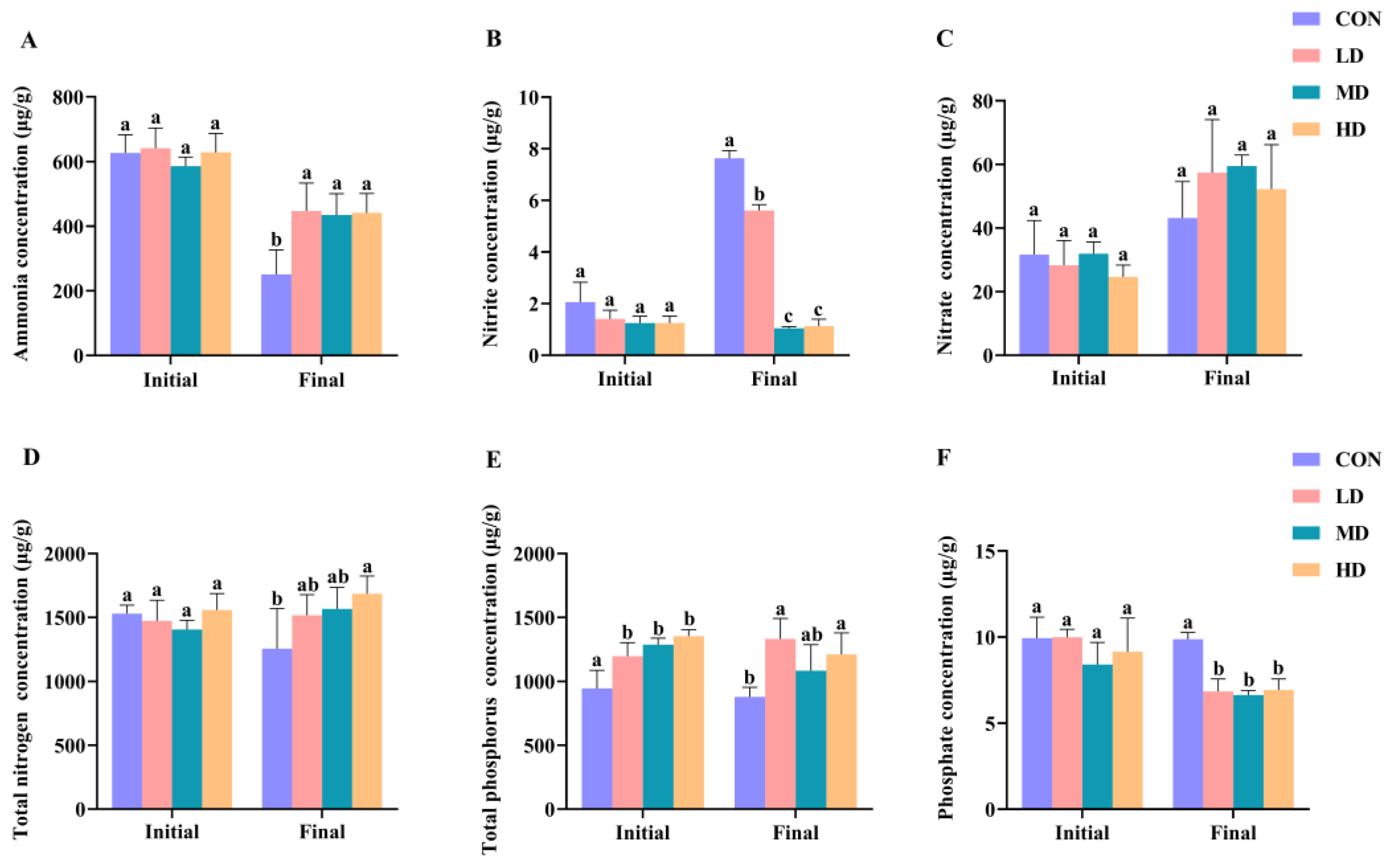 Biomolecules 13 00254 g002