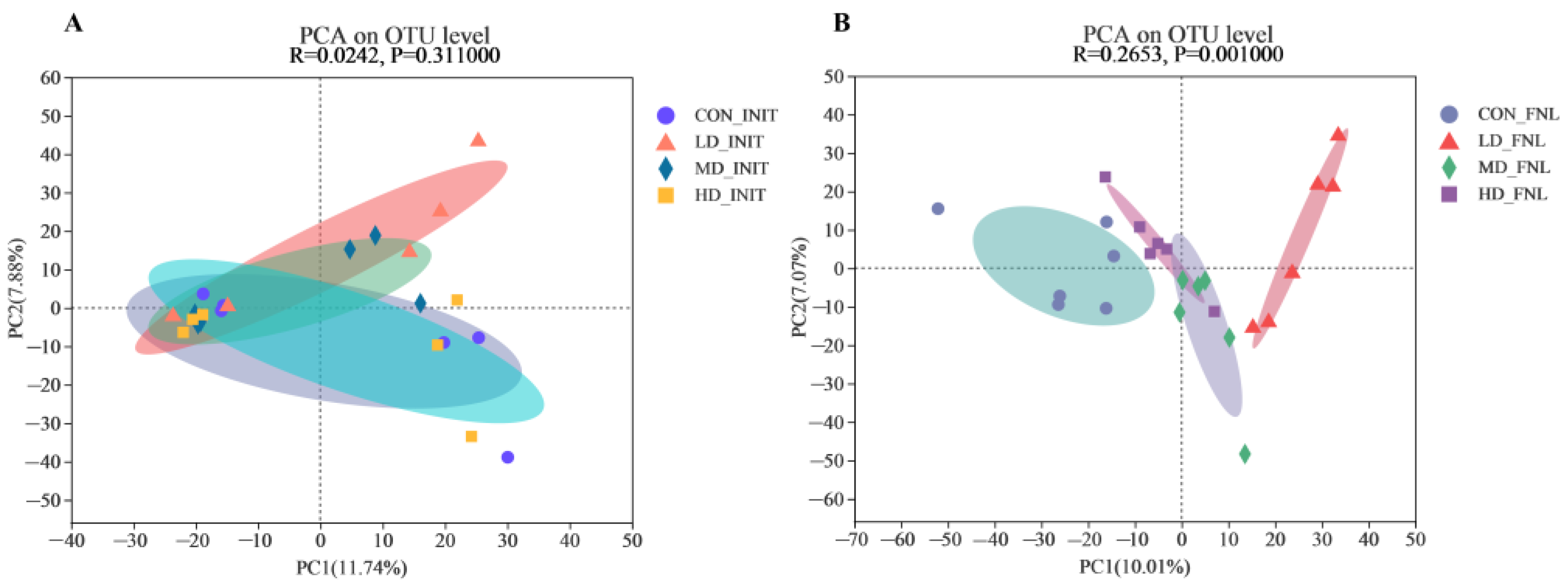 Biomolecules 13 00254 g003