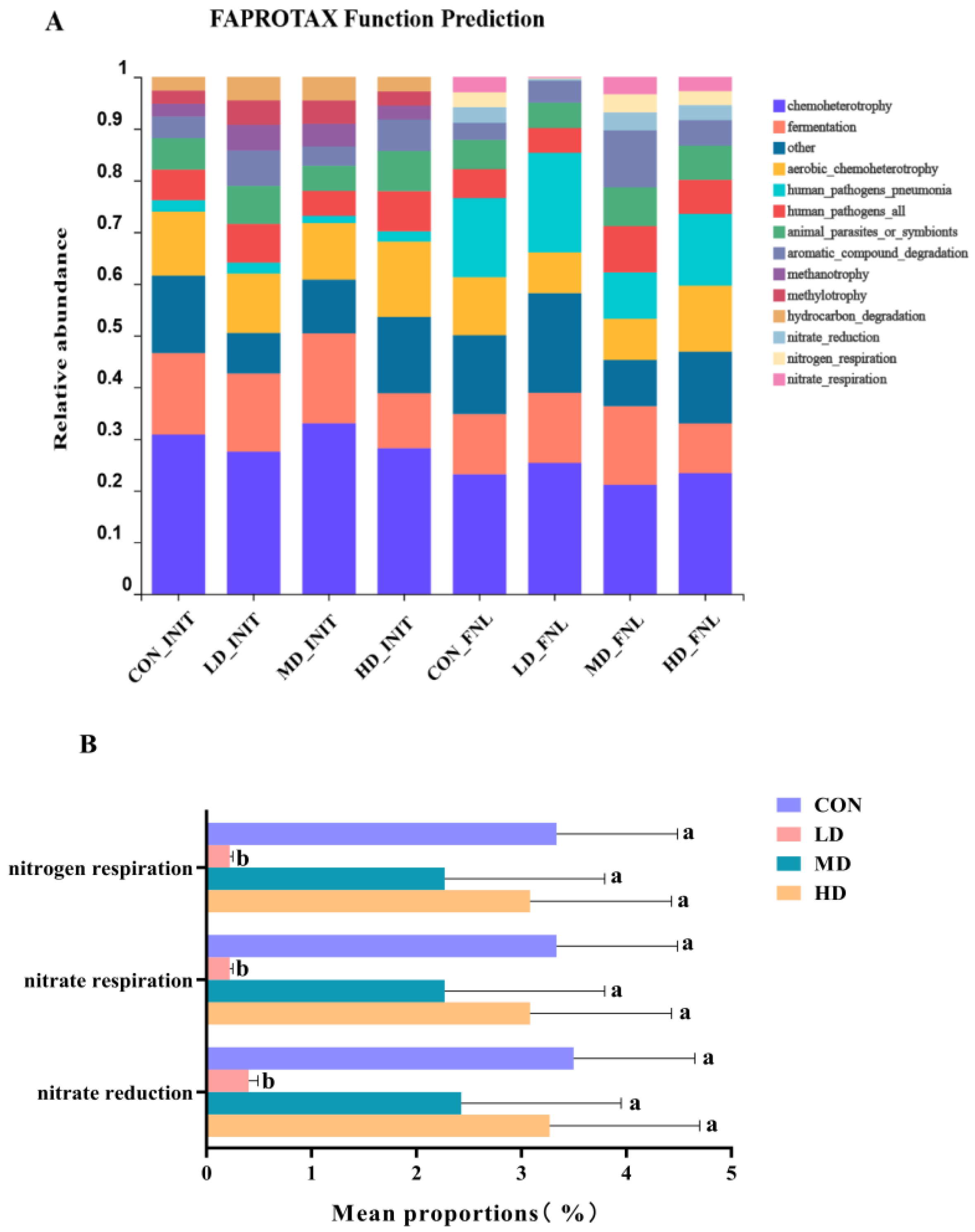 Biomolecules 13 00254 g005