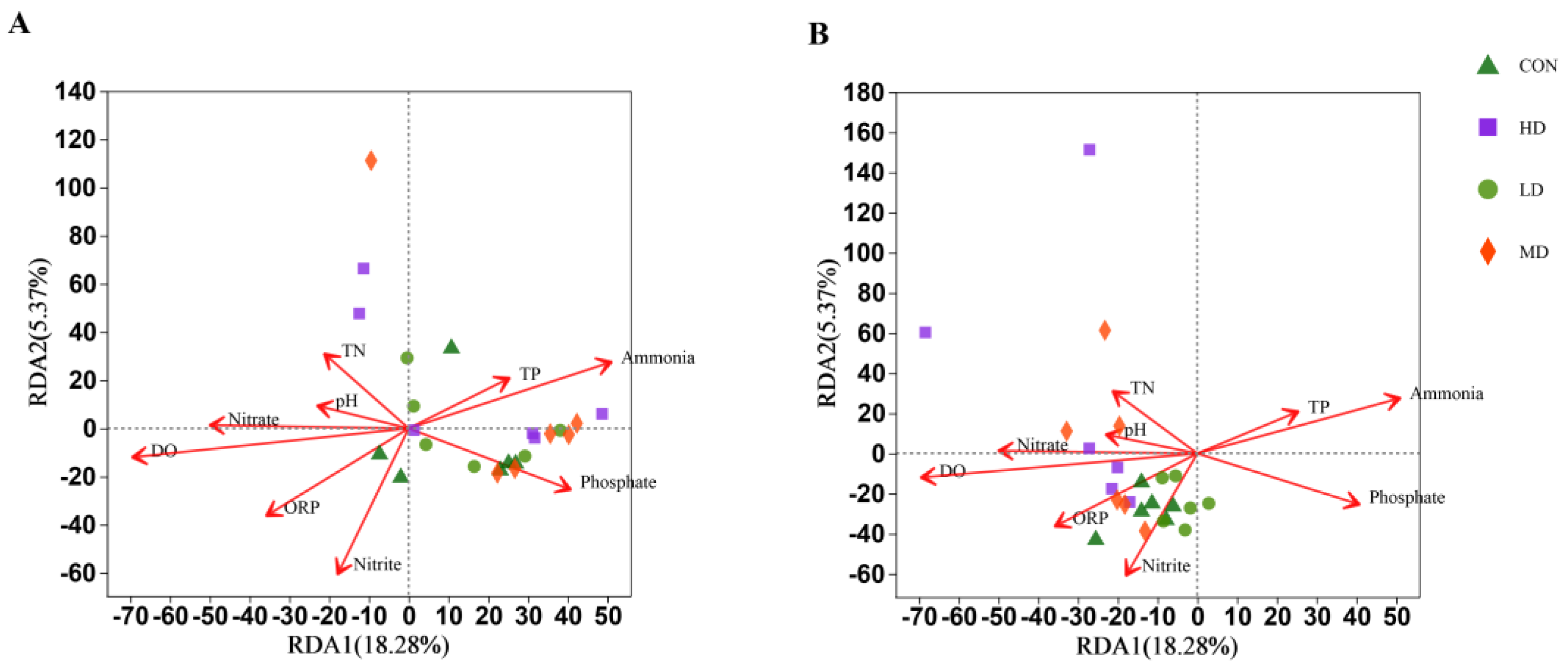 Biomolecules 13 00254 g006