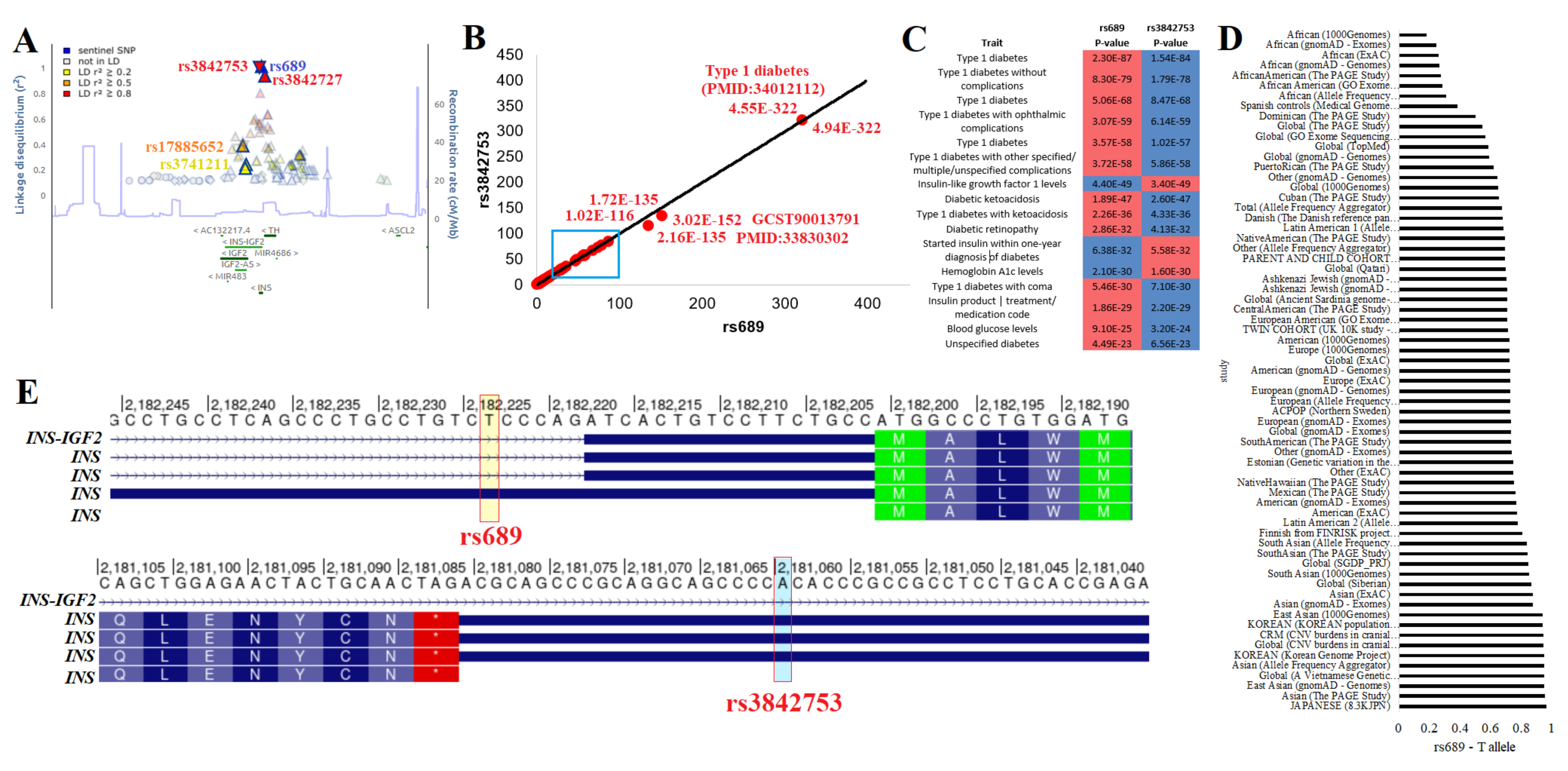 Biomolecules 13 00257 g002