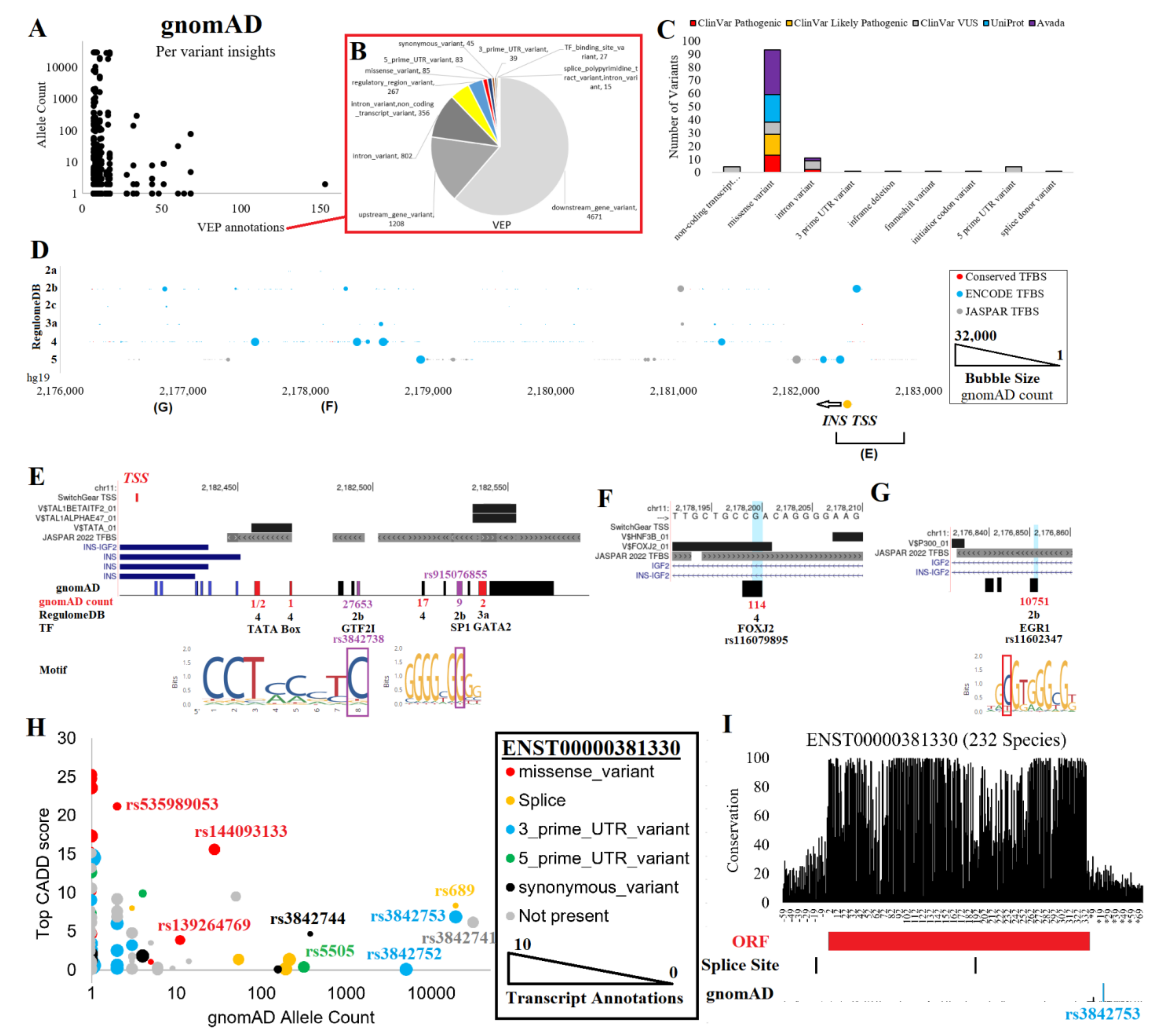 Biomolecules 13 00257 g003