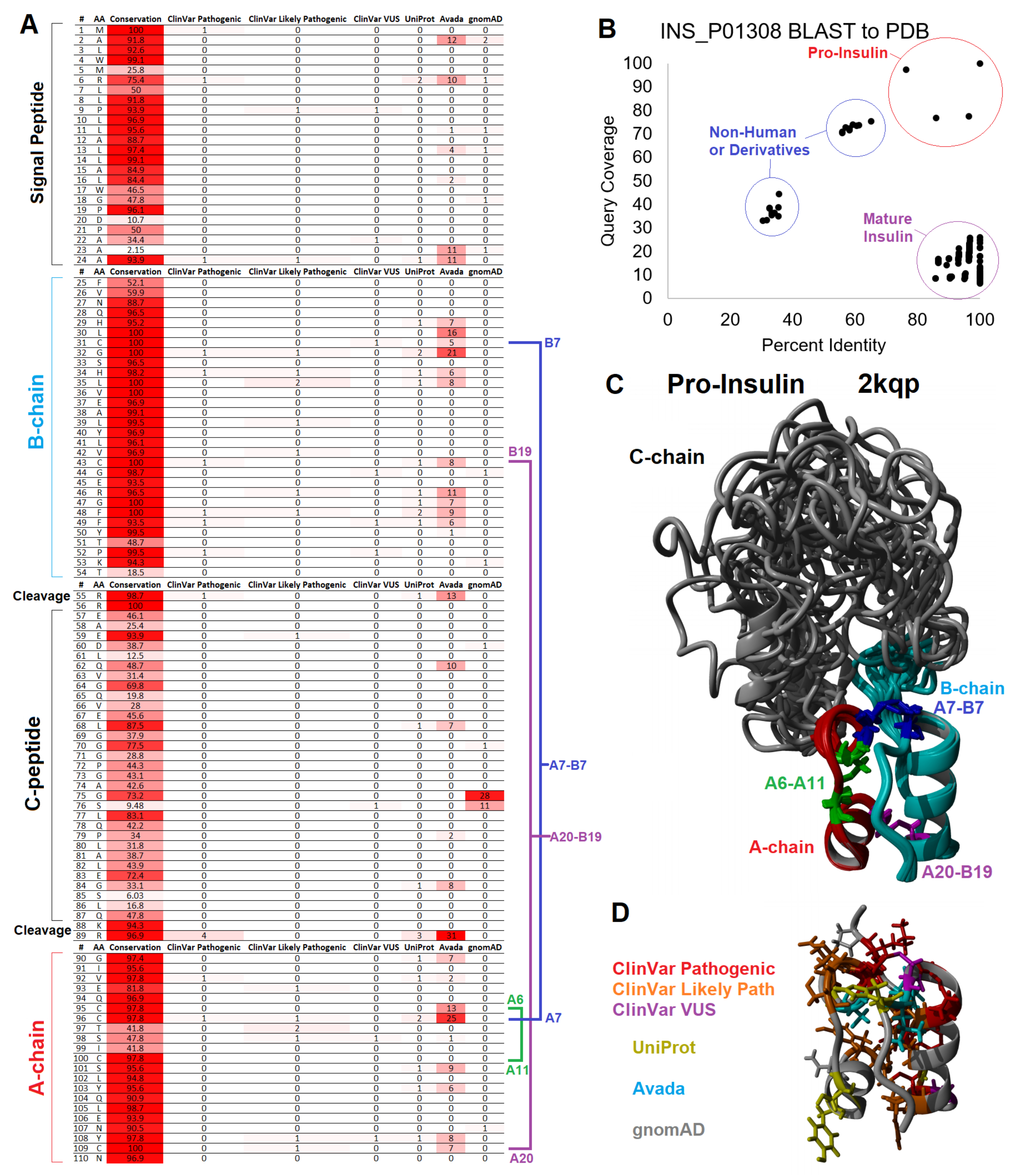 Biomolecules 13 00257 g006