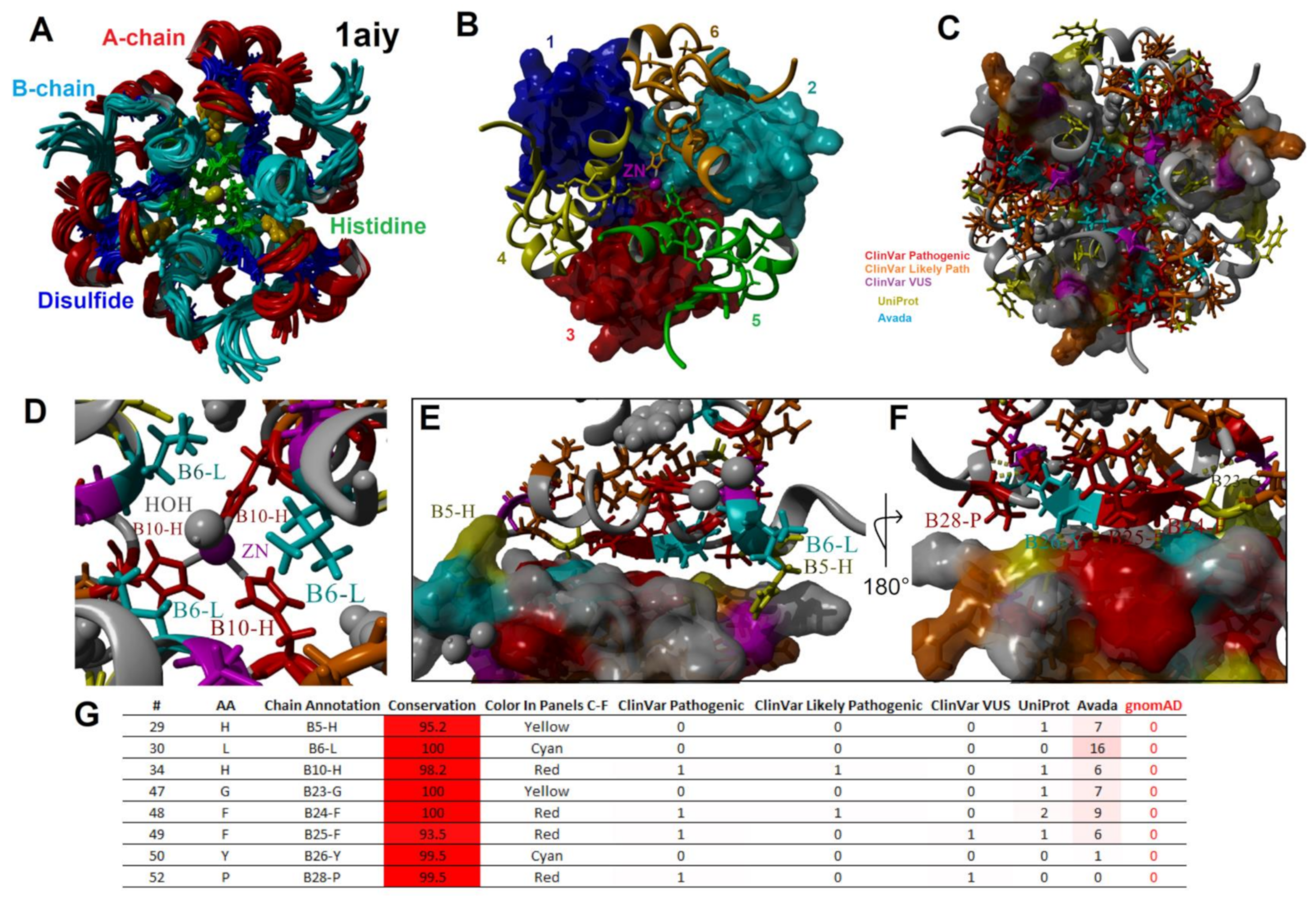 Biomolecules 13 00257 g007