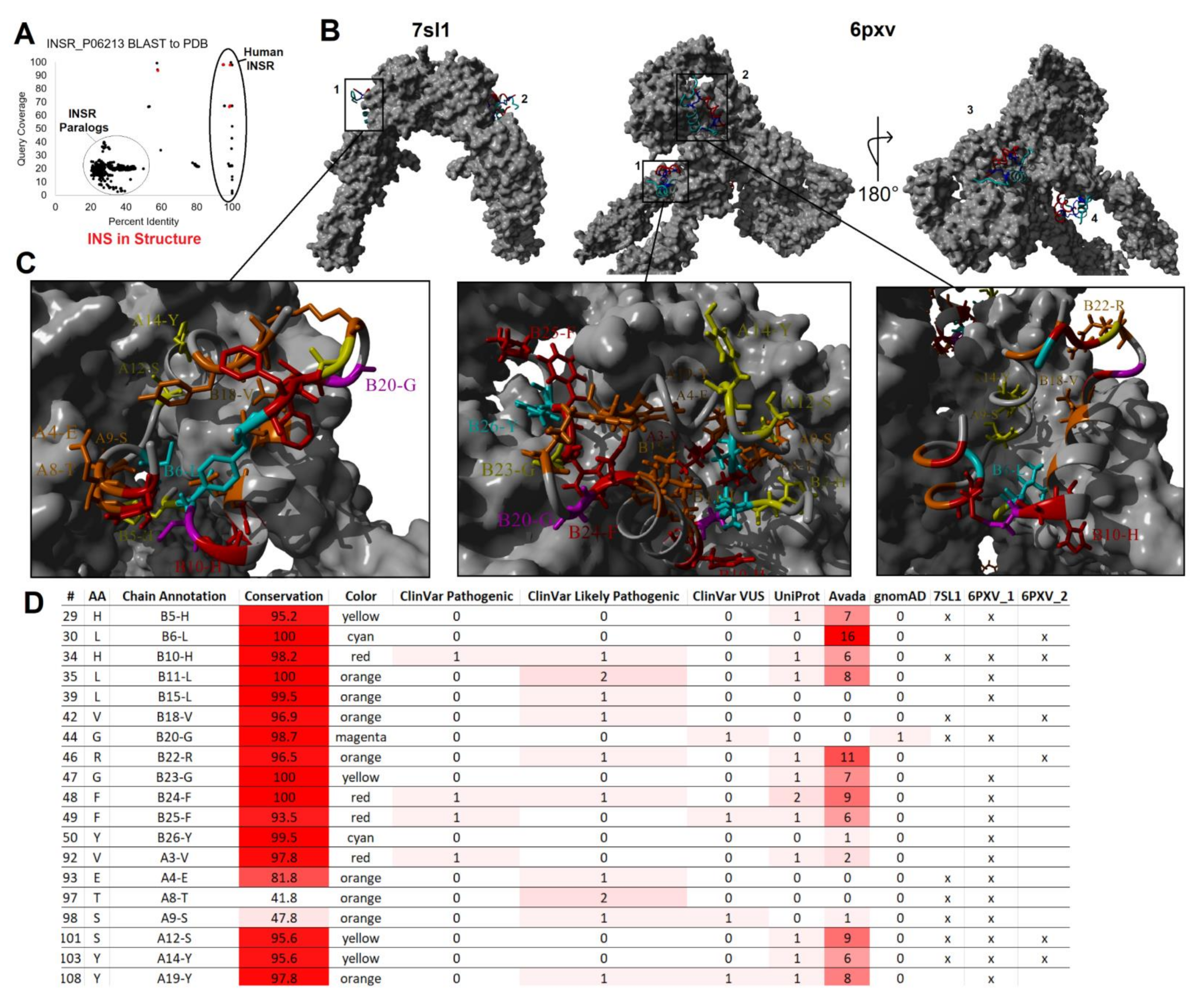 Biomolecules 13 00257 g008