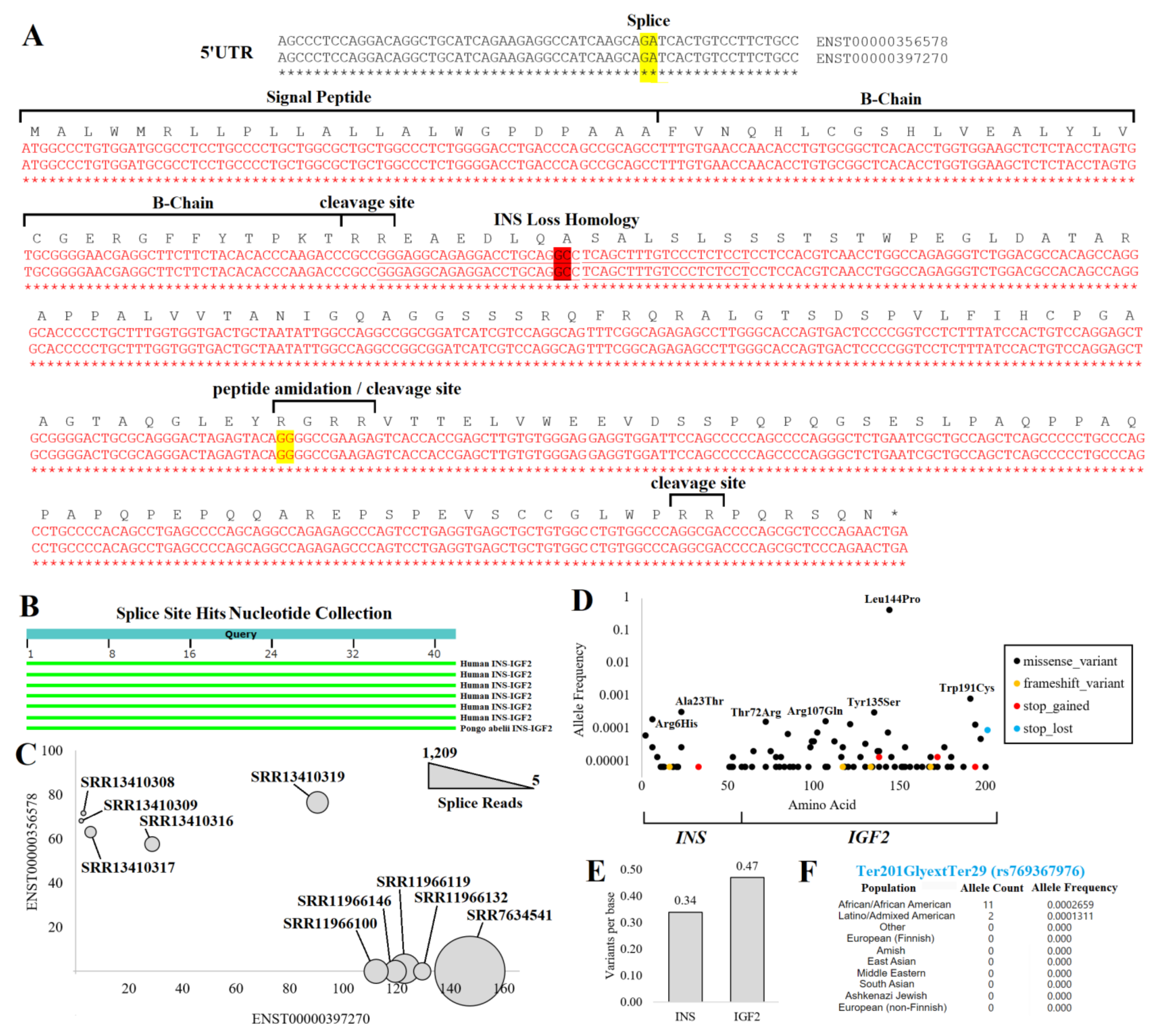 Biomolecules 13 00257 g010