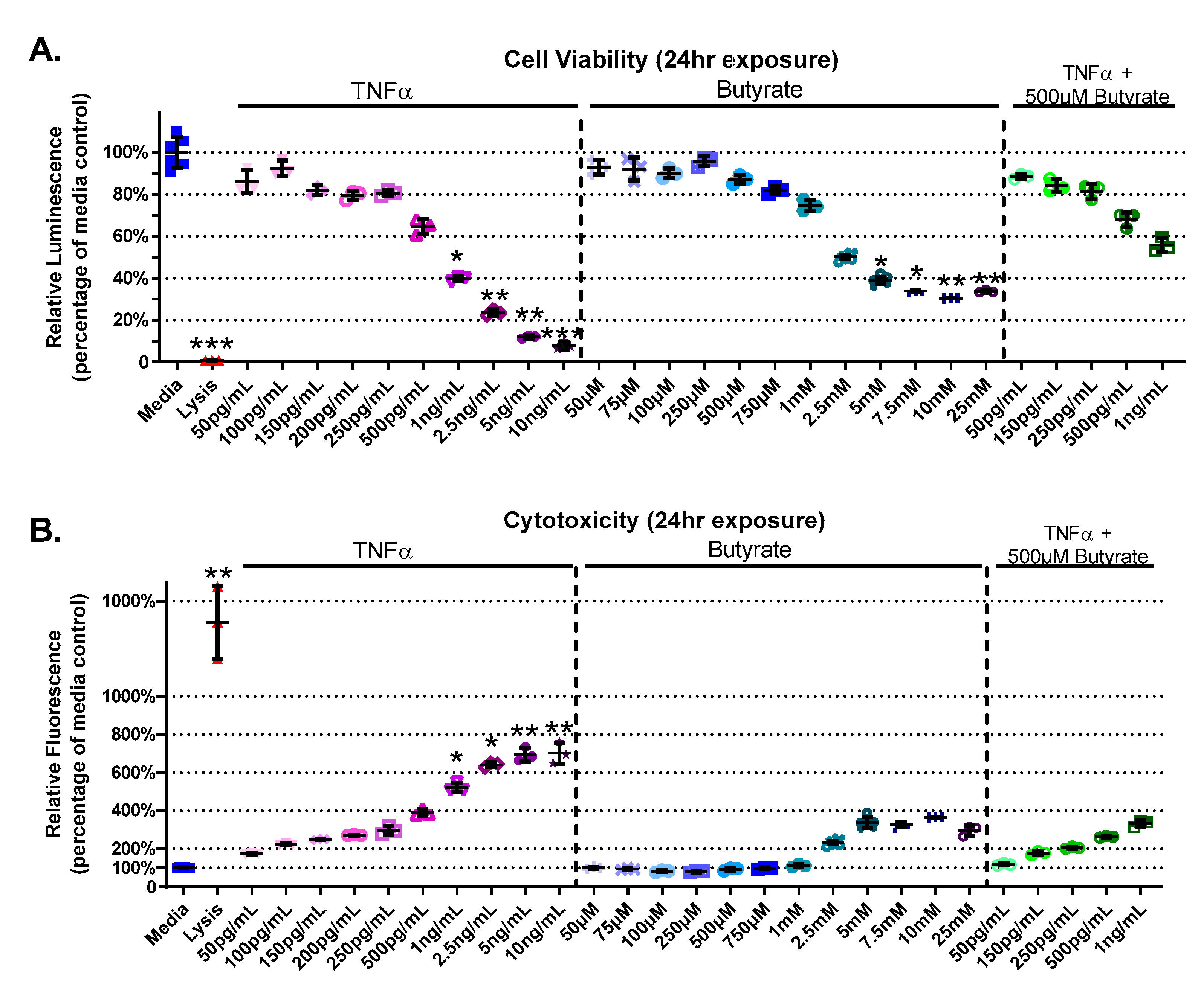 Biomolecules 13 00258 g001