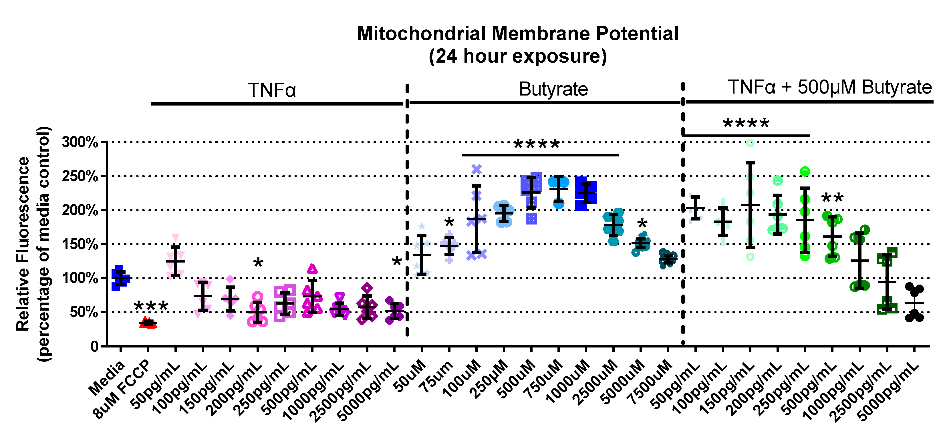 Biomolecules 13 00258 g003
