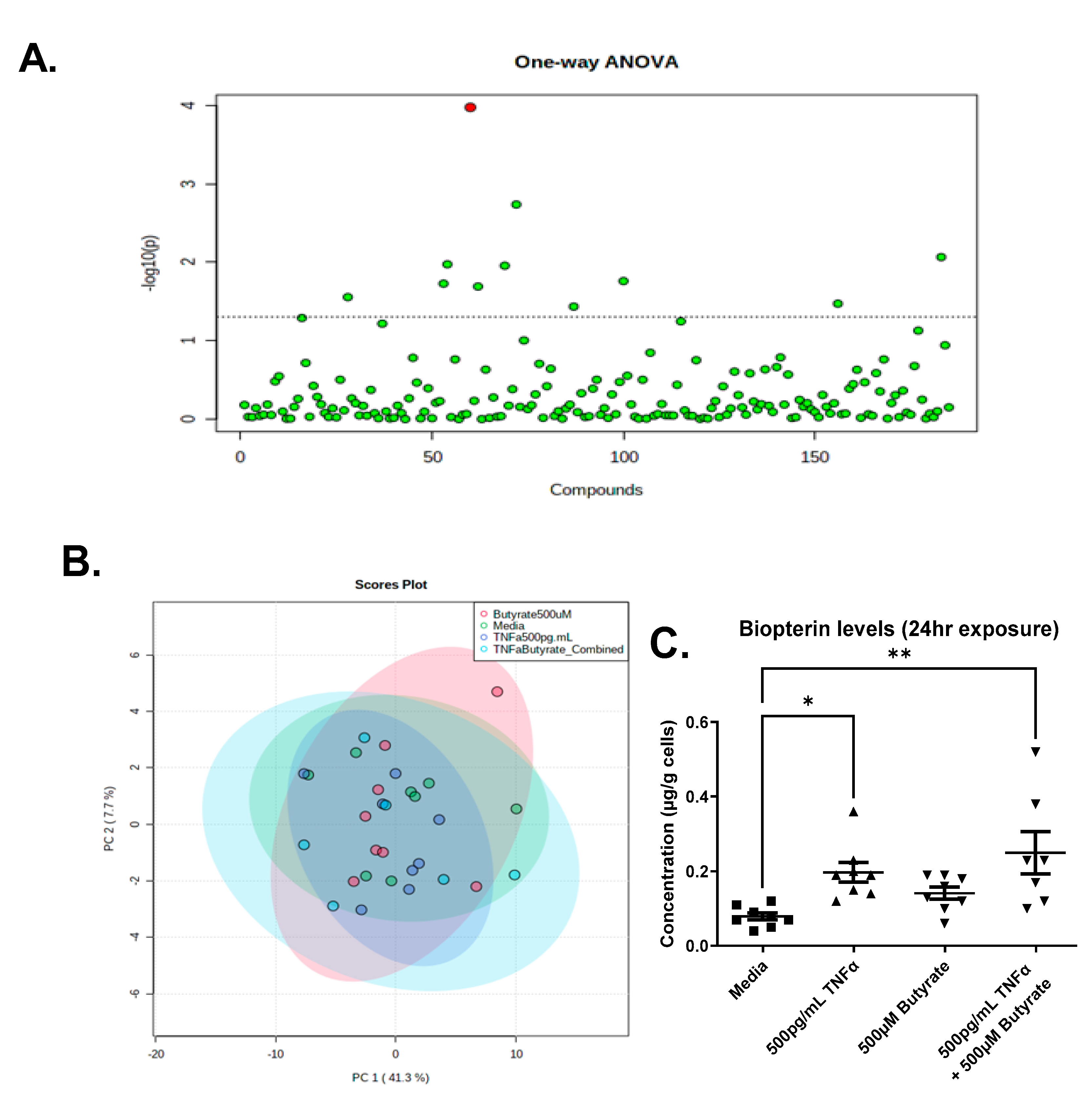 Biomolecules 13 00258 g011