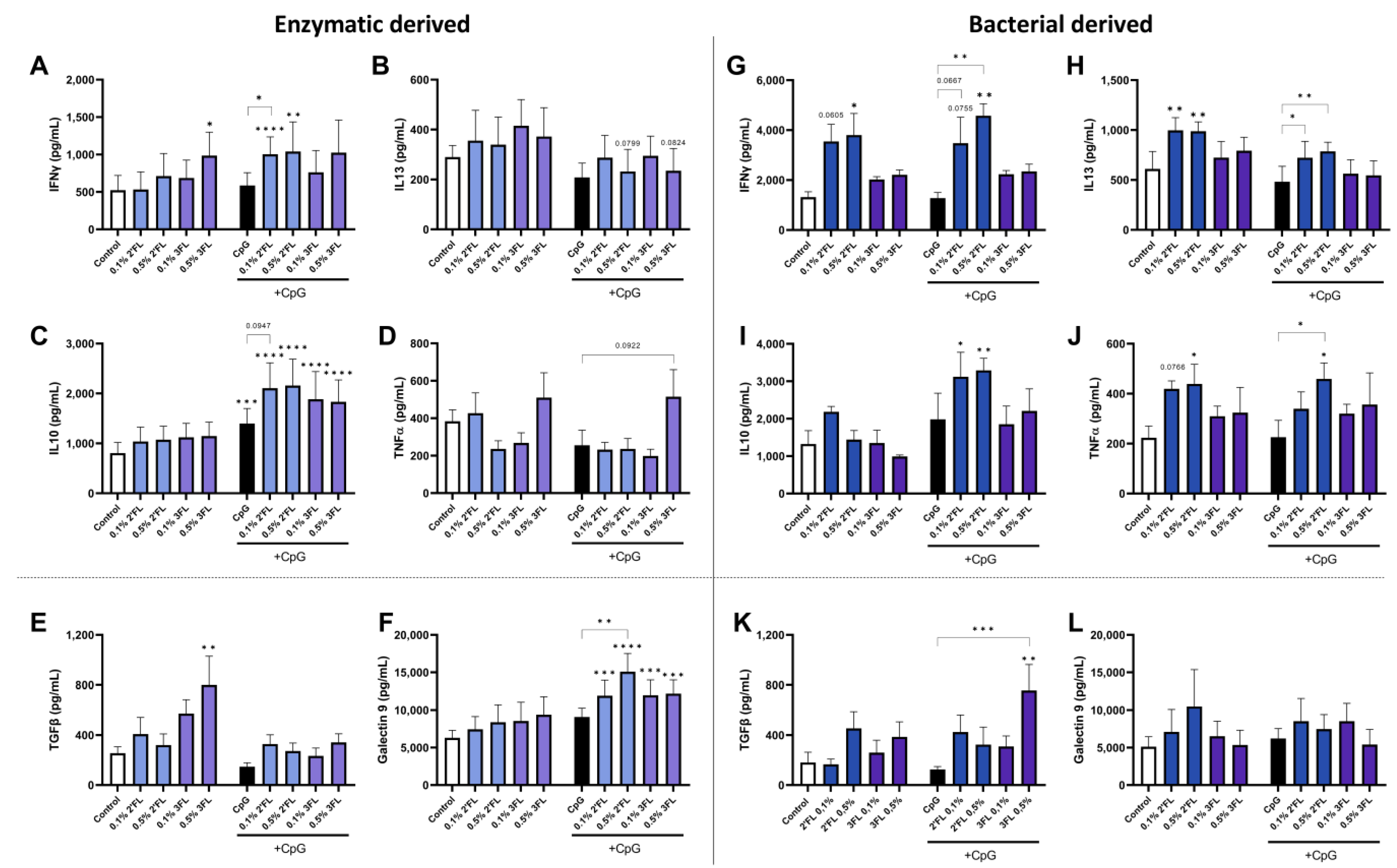 Biomolecules 13 00263 g004 Biomolecules 13 00263 g004